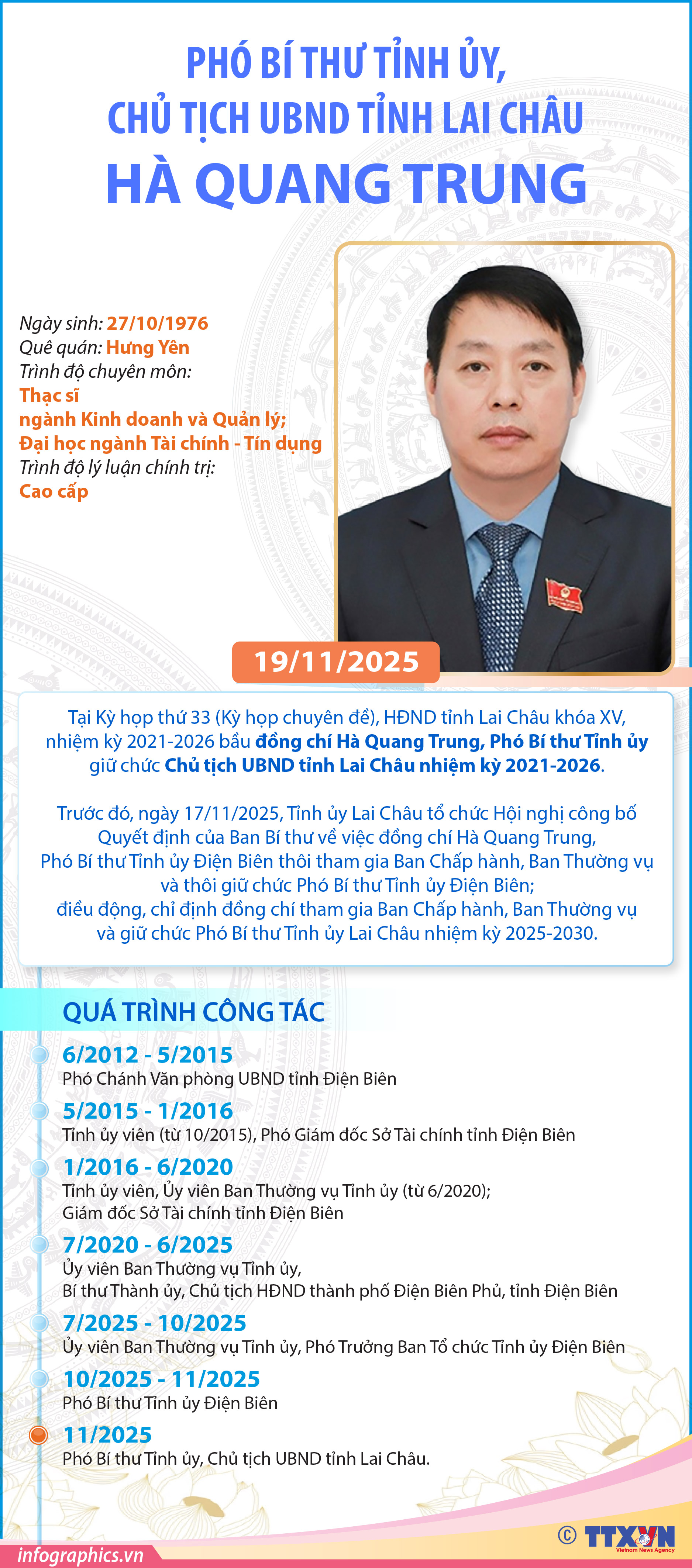 Phó Bí thư Tỉnh ủy, Chủ tịch UBND tỉnh Lai Châu Hà Quang Trung