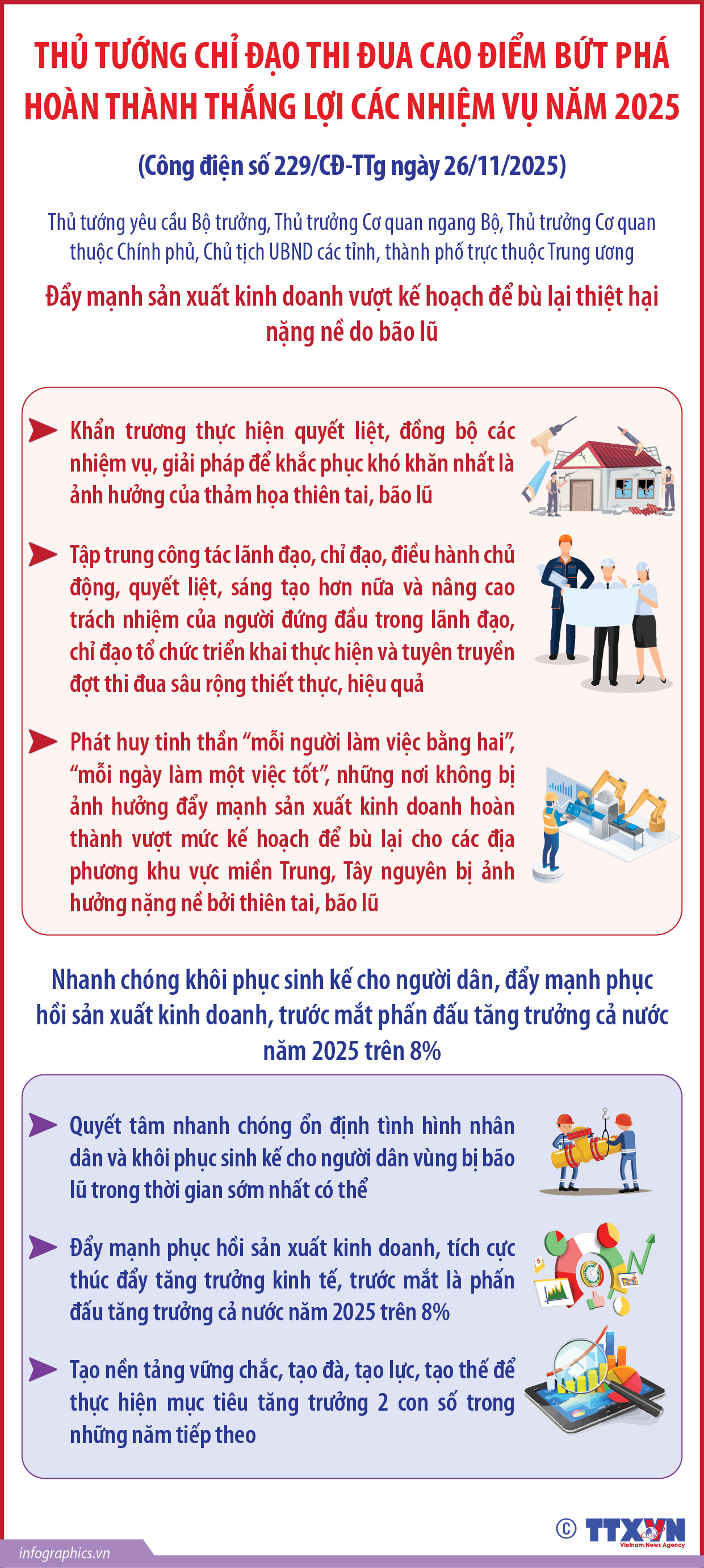 Thủ tướng chỉ đạo thi đua cao điểm bứt phá hoàn thành thắng lợi các...