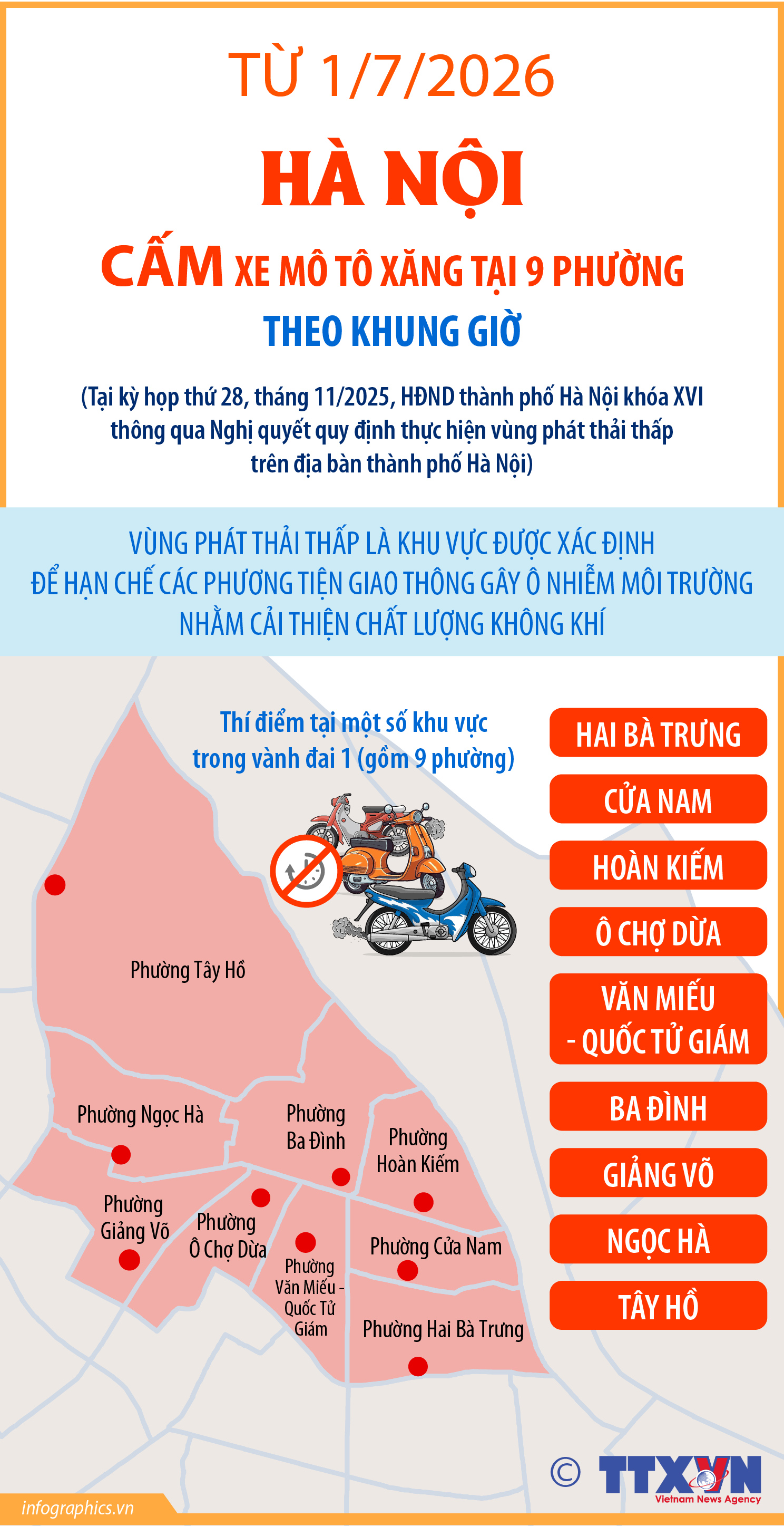 Từ 1/7/2026, Hà Nội cấm xe mô tô xăng tại 9 phường theo khung giờ