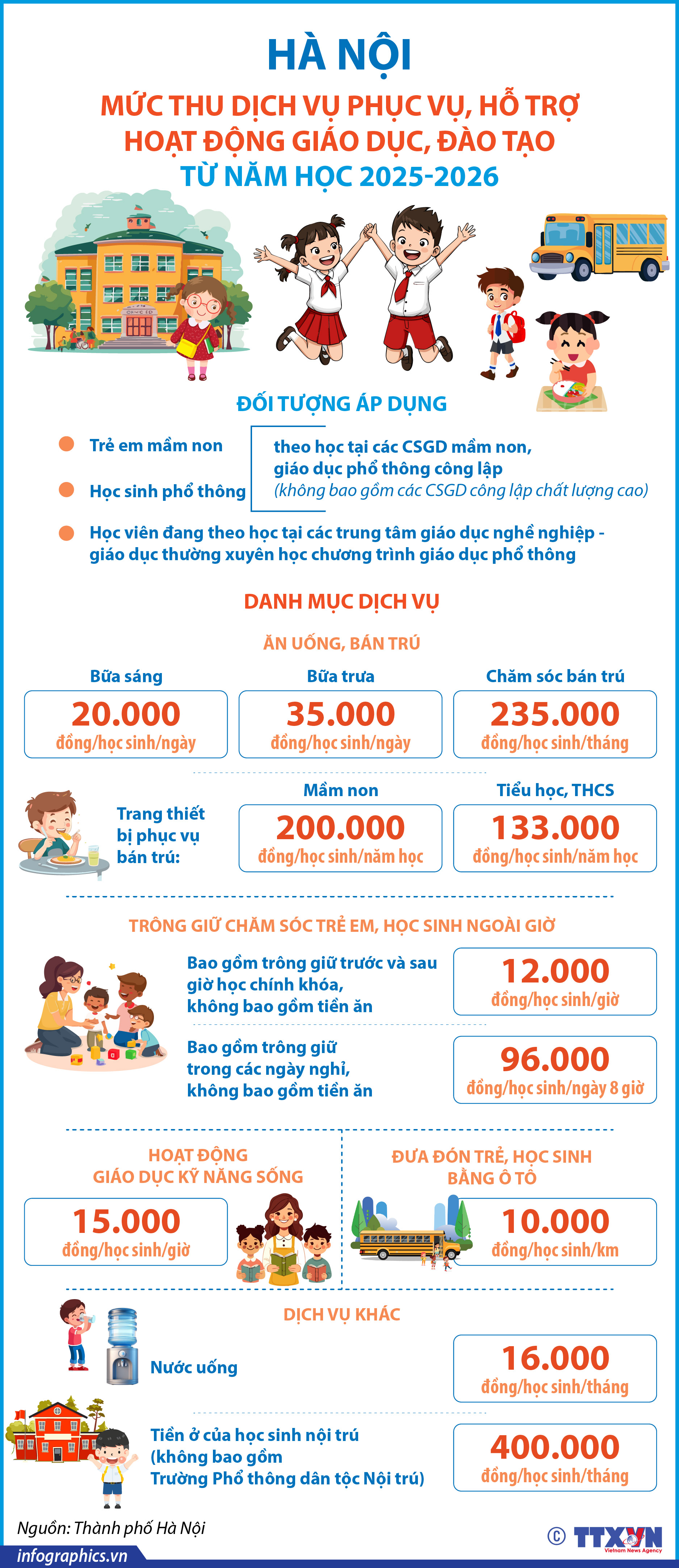 Hà Nội: Mức thu dịch vụ phục vụ, hỗ trợ hoạt động giáo dục, đào...