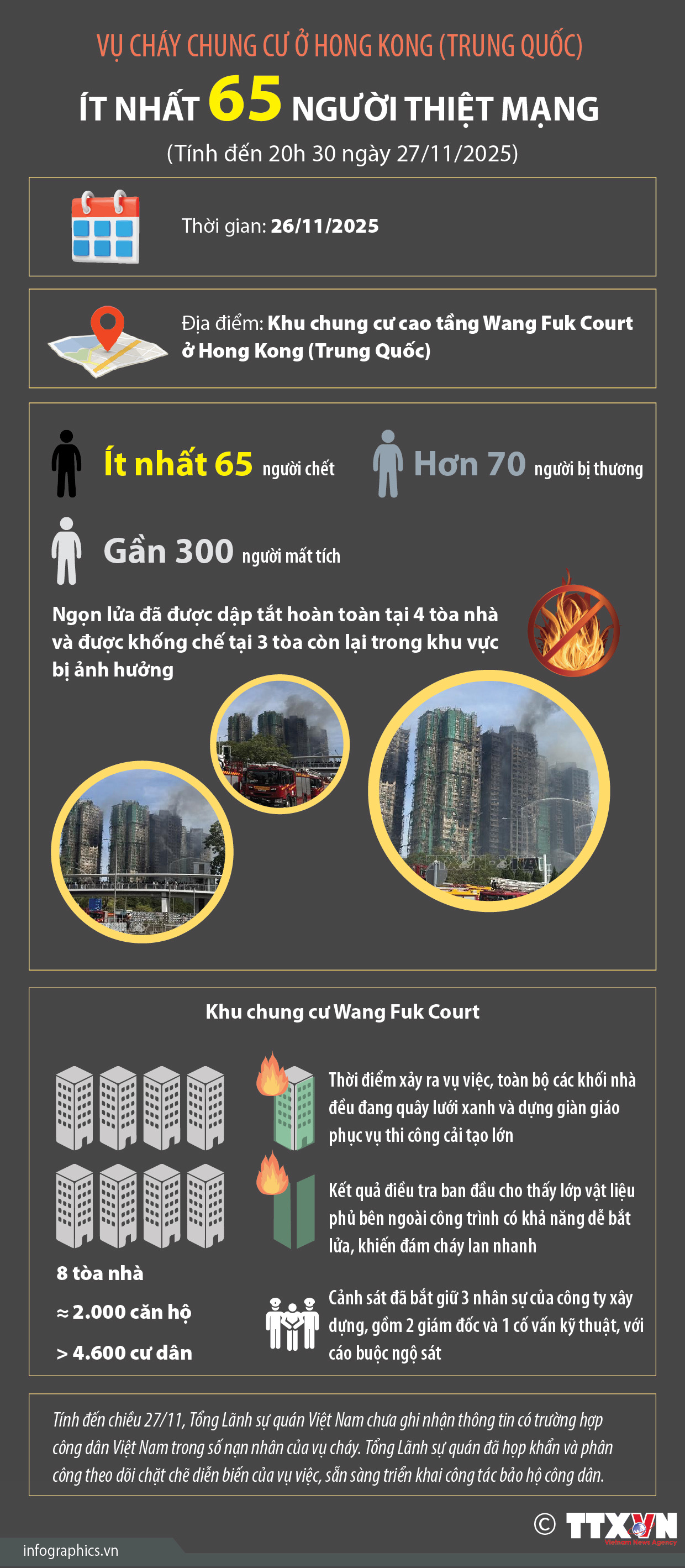 Vụ cháy chung cư ở Hong Kong (Trung Quốc): Ít nhất 65 người thiệt mạng