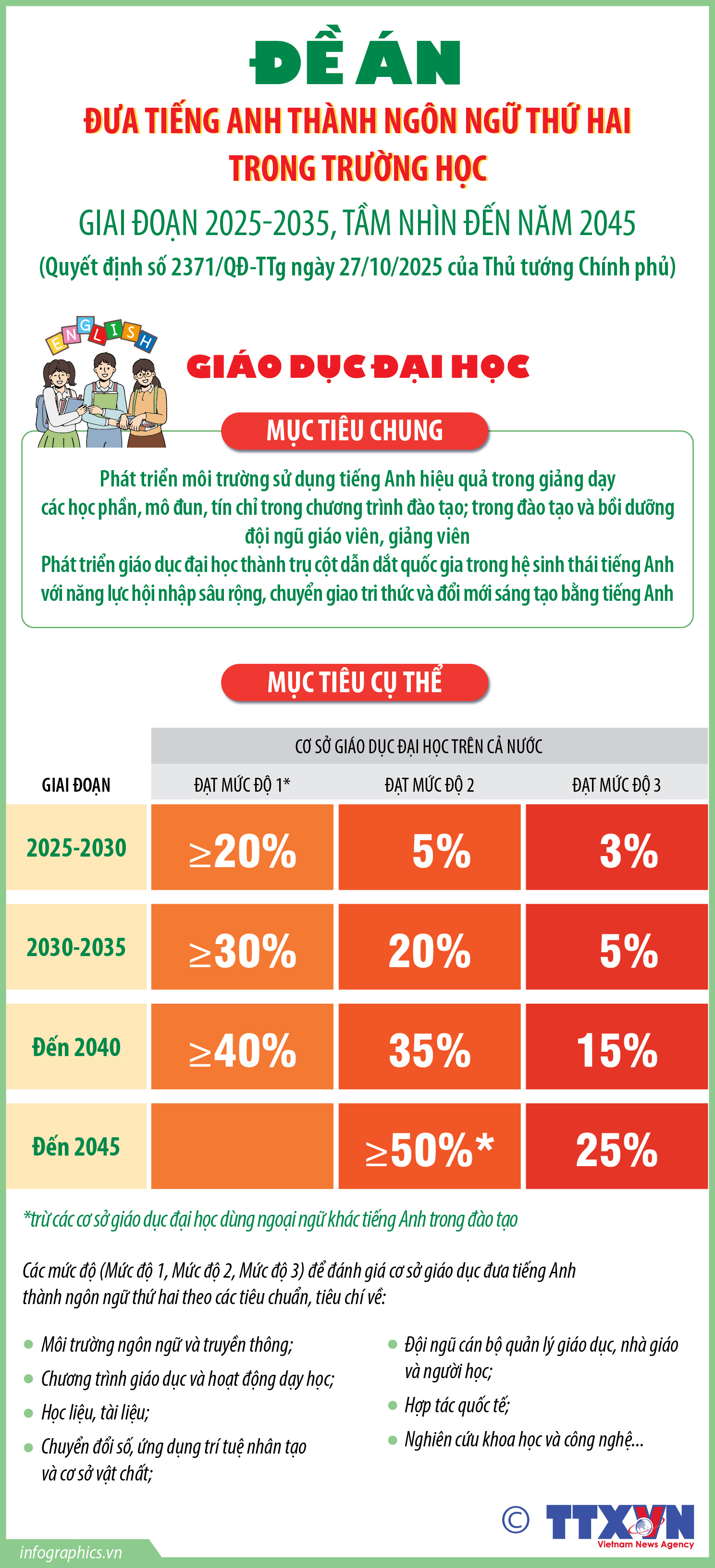 Đề án Đưa tiếng Anh thành ngôn ngữ thứ hai trong trường học: Giáo dục...