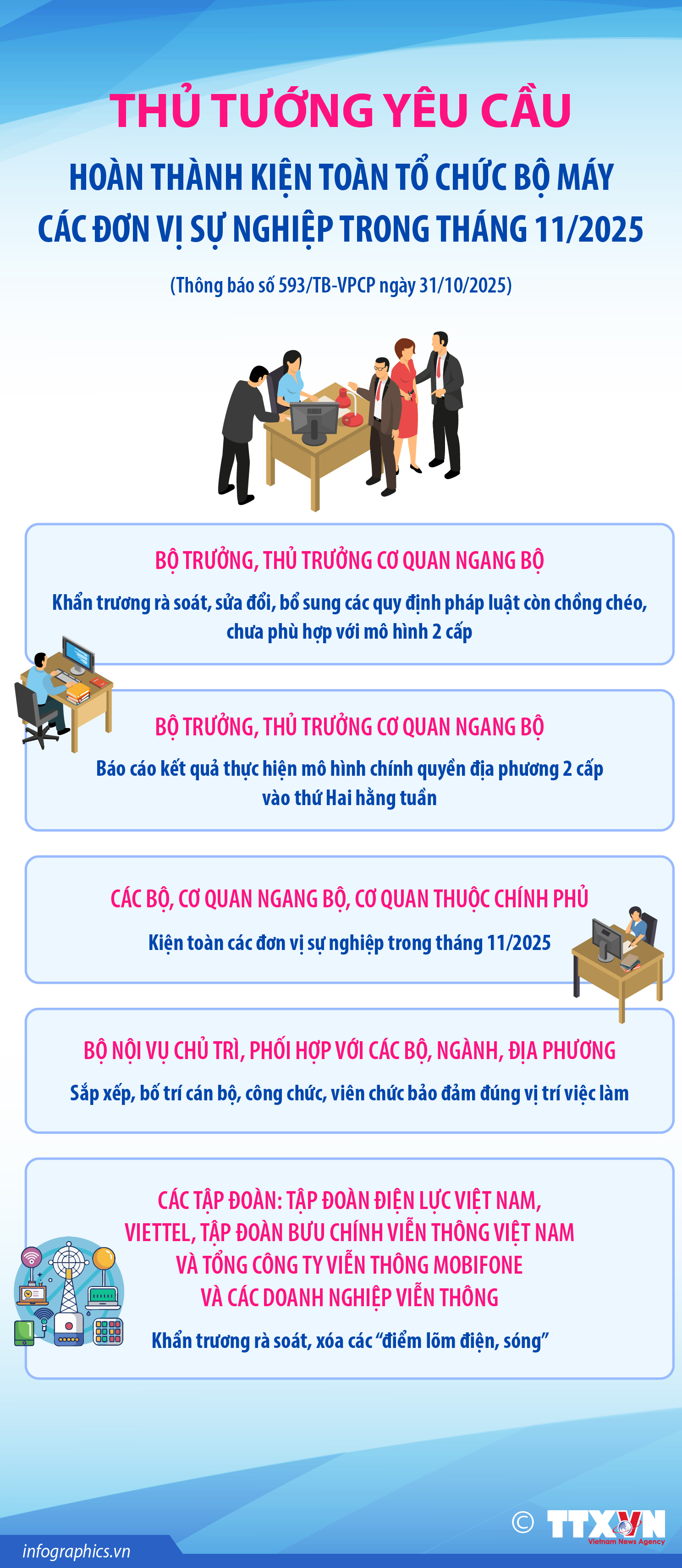 Thủ tướng yêu cầu hoàn thành kiện toàn tổ chức bộ máy các đơn vị...