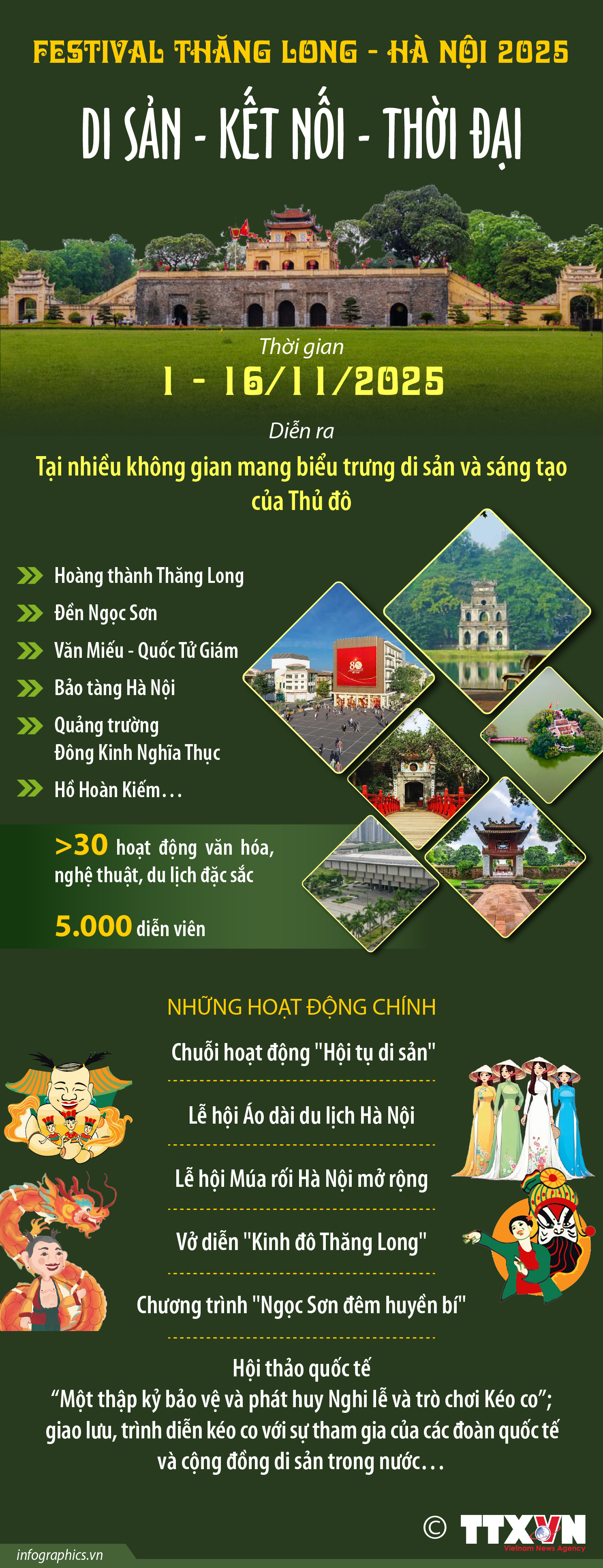 Festival Thăng Long - Hà Nội 2025: Di sản - Kết nối - Thời đại