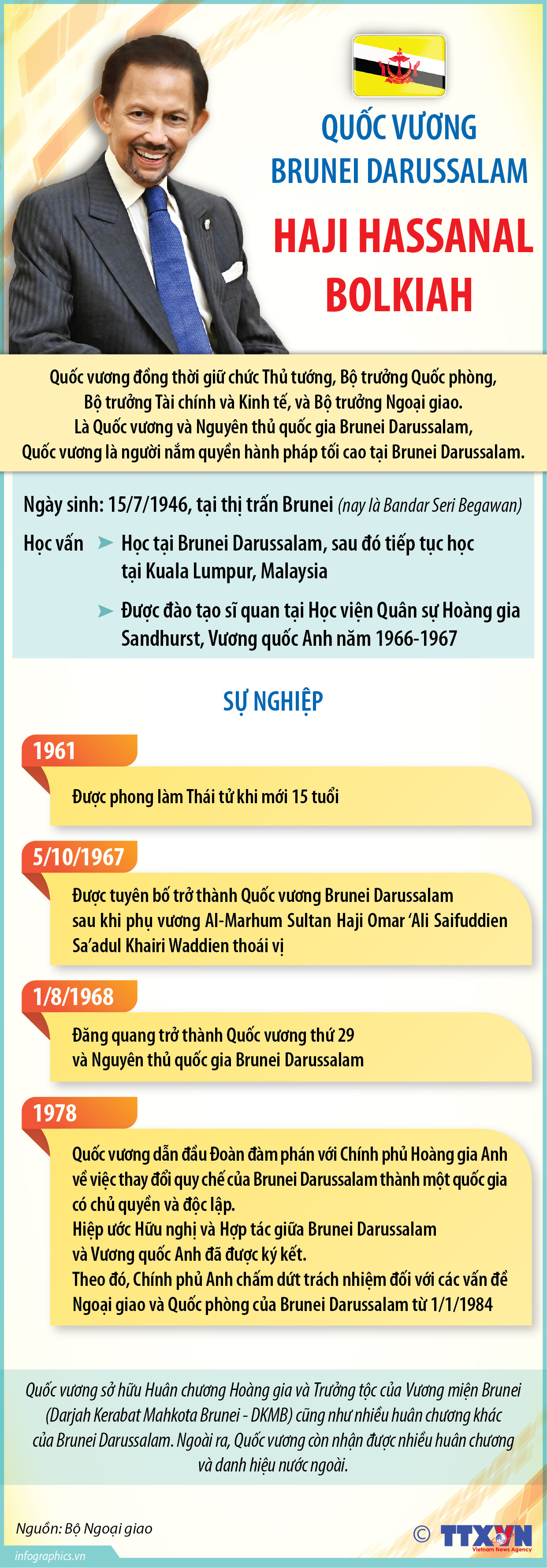 Quốc vương Brunei Darussalam Haji Hassanal Bolkiah