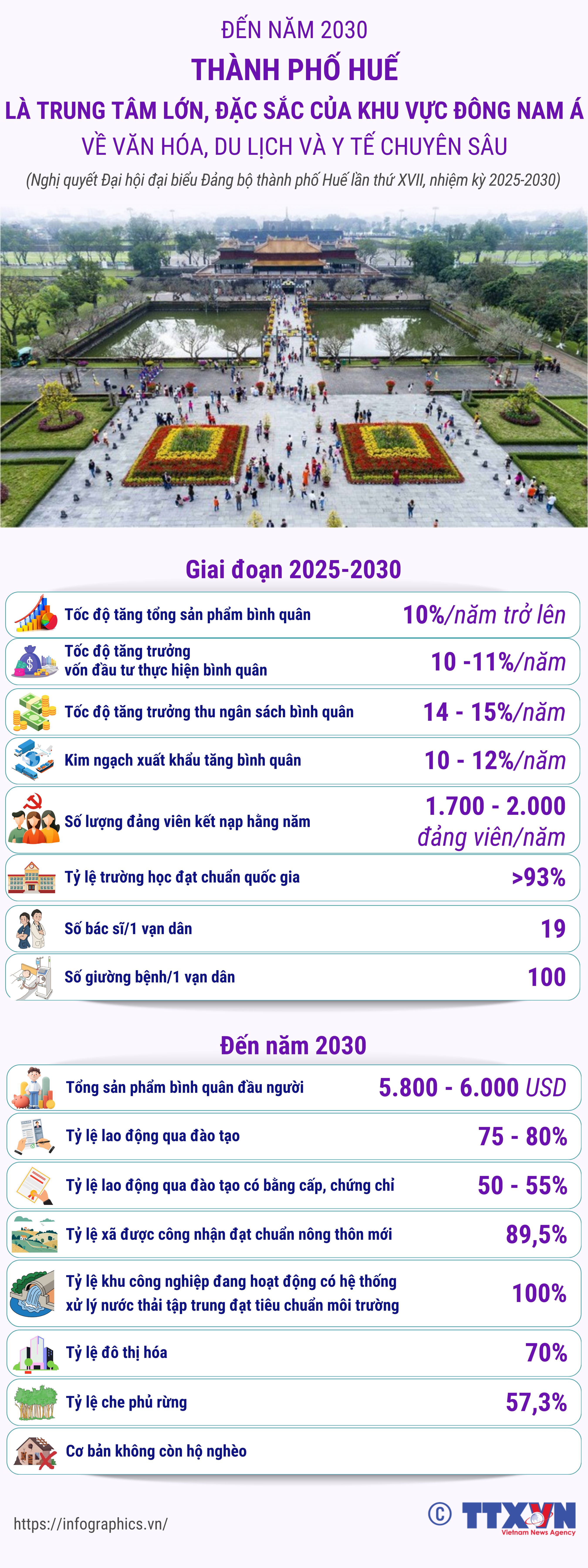 Đến năm 2030: Thành phố Huế là trung tâm lớn, đặc sắc của khu vực...