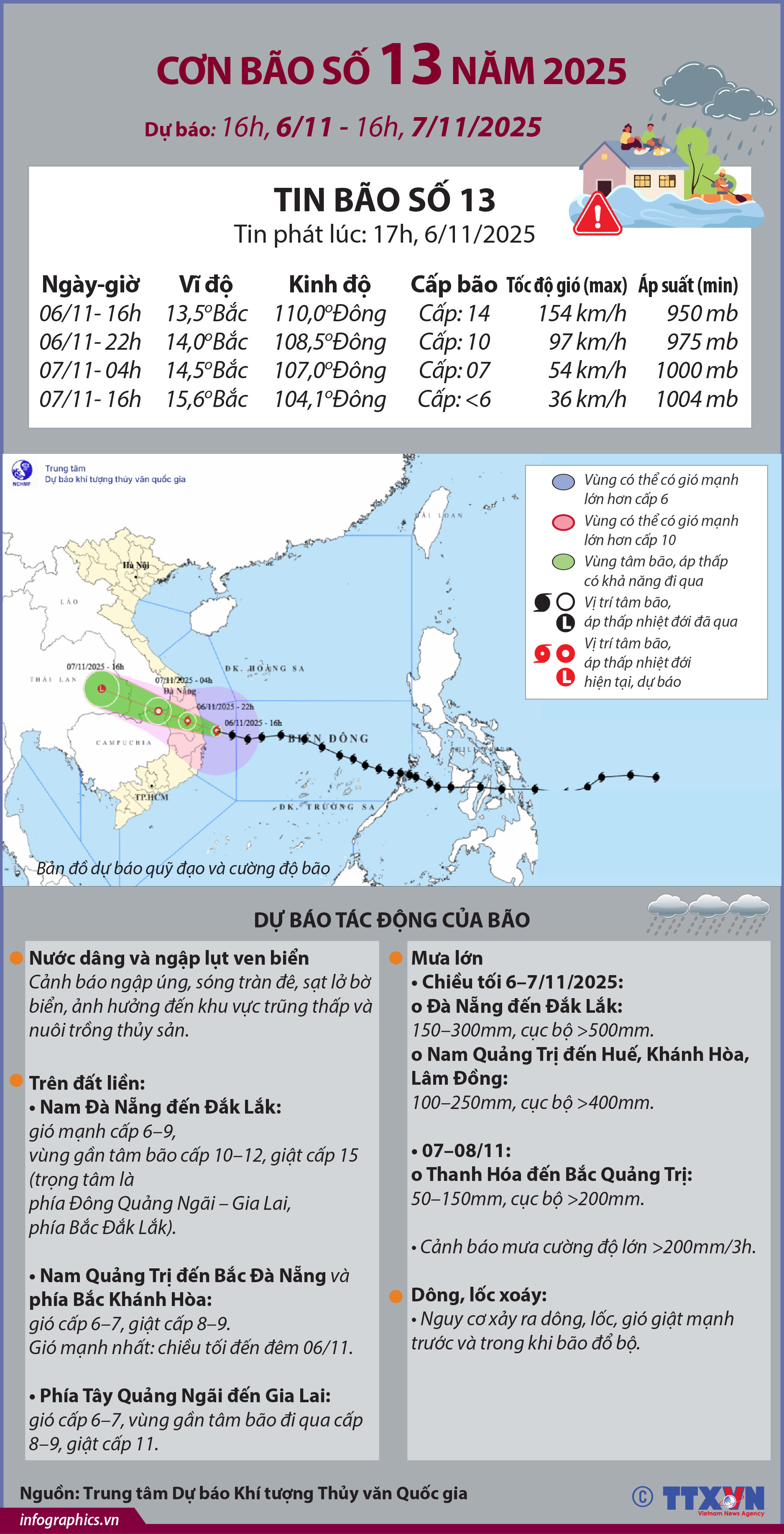 Đường đi của bão số 13 năm 2025 (dự báo từ 16h ngày 6/11 đến...