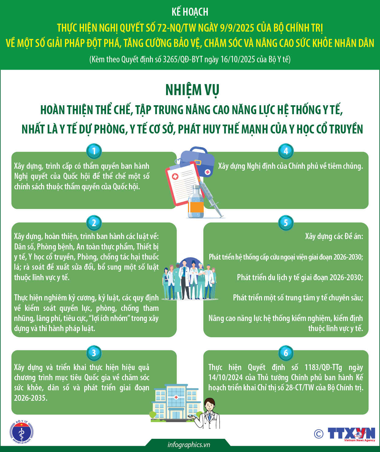 Kế hoạch thực hiện Nghị quyết số 72-NQ/TW của Bộ Chính trị (phần 3)