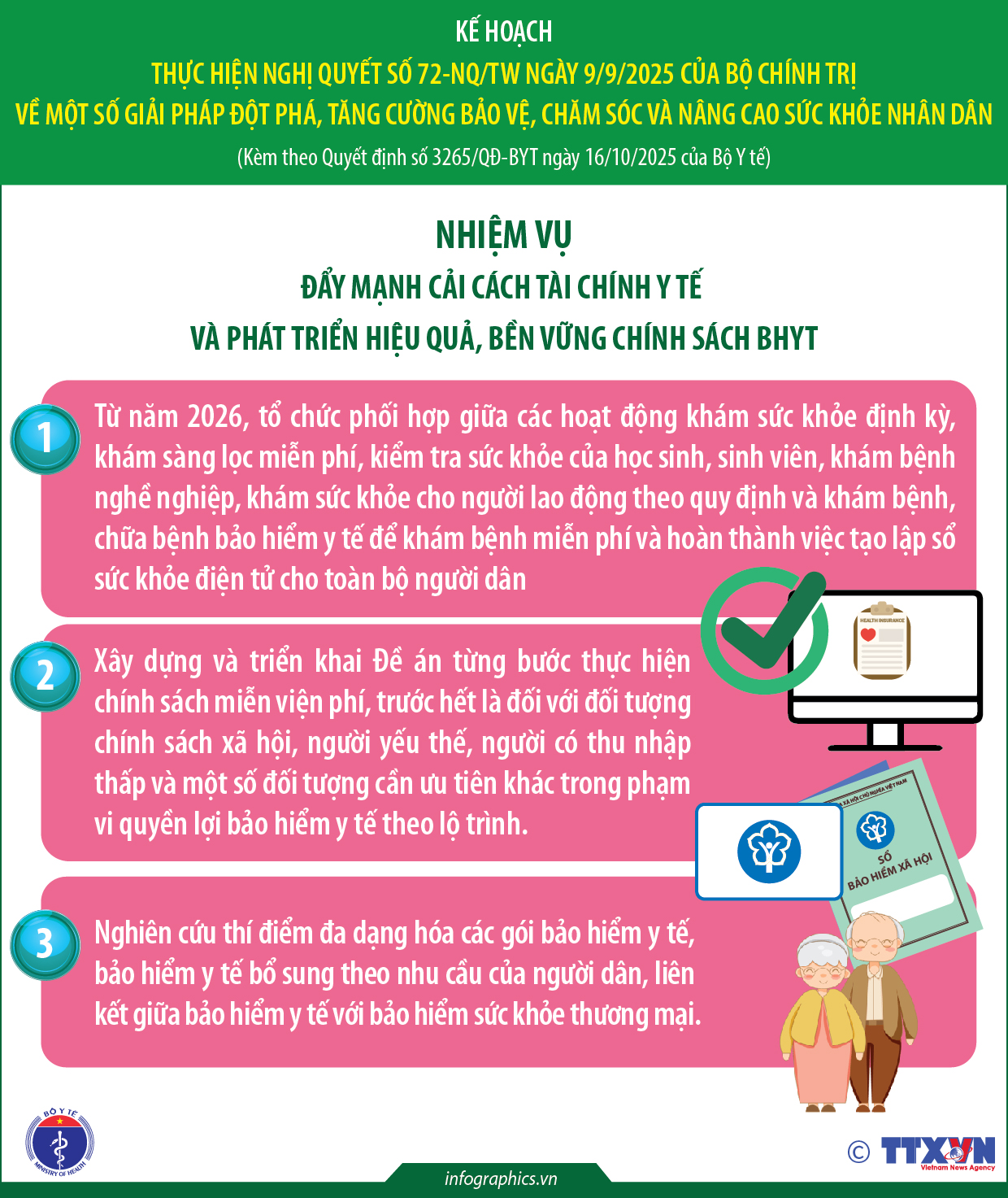 Kế hoạch thực hiện Nghị quyết số 72-NQ/TW của Bộ Chính trị (phần 5)