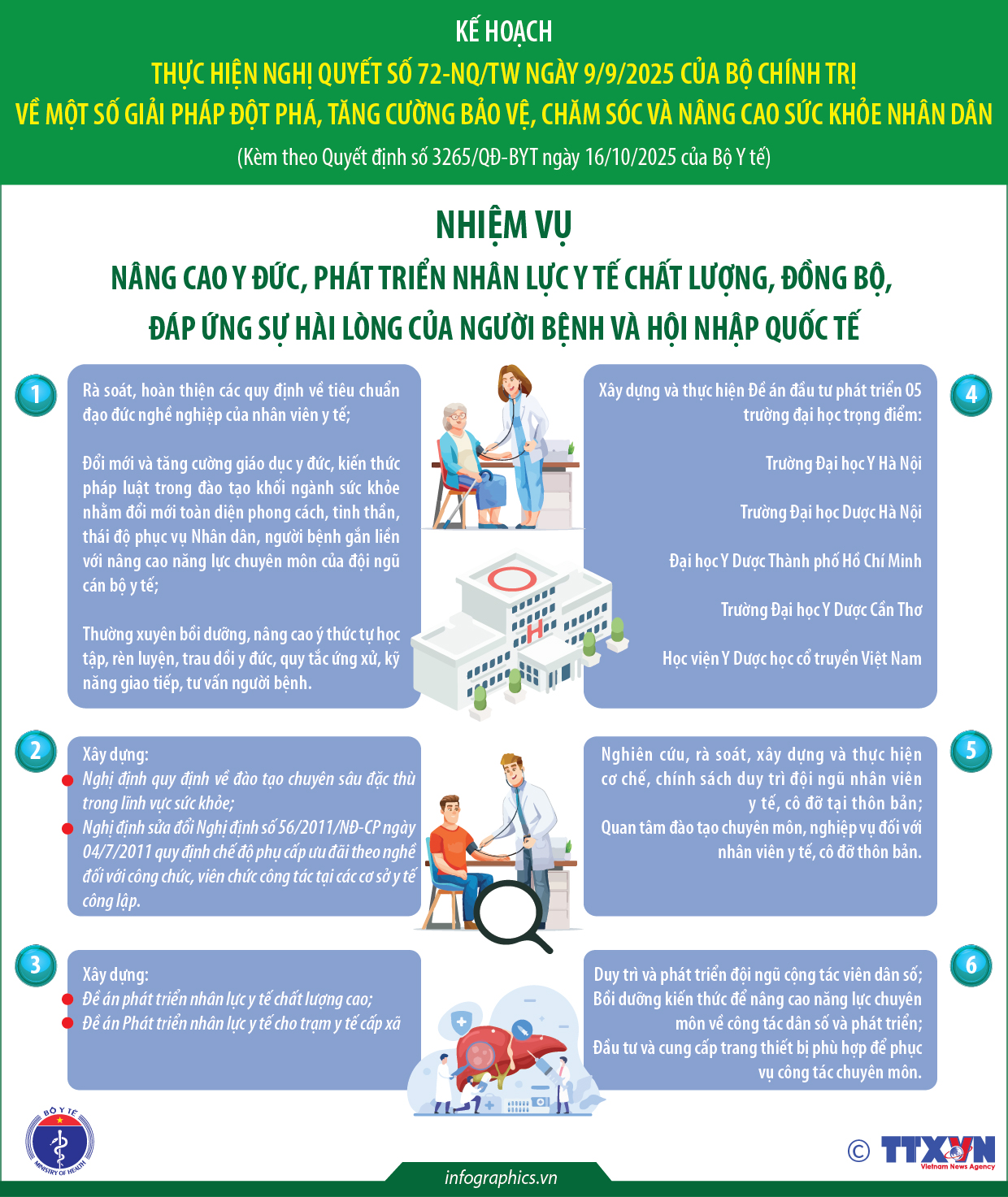 Kế hoạch thực hiện Nghị quyết số 72-NQ/TW của Bộ Chính trị (phần 4)