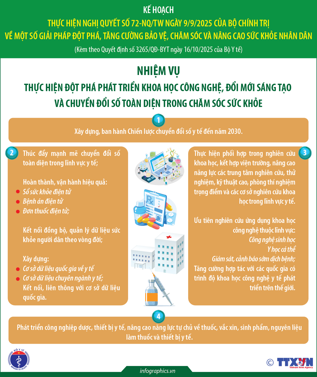 Kế hoạch thực hiện Nghị quyết số 72-NQ/TW của Bộ Chính trị (phần 6)