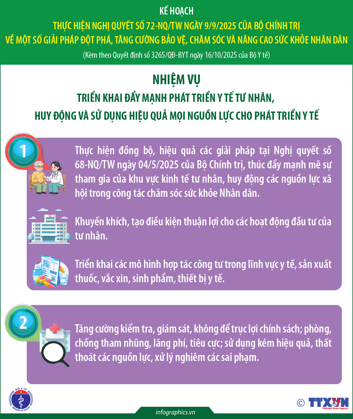 Kế hoạch thực hiện Nghị quyết số 72-NQ/TW của Bộ Chính trị (phần 7 và...