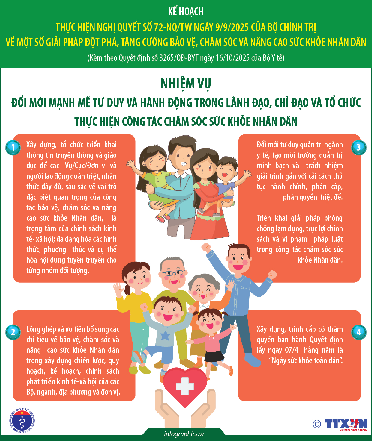 Kế hoạch thực hiện Nghị quyết số 72-NQ/TW của Bộ Chính trị (phần 2)