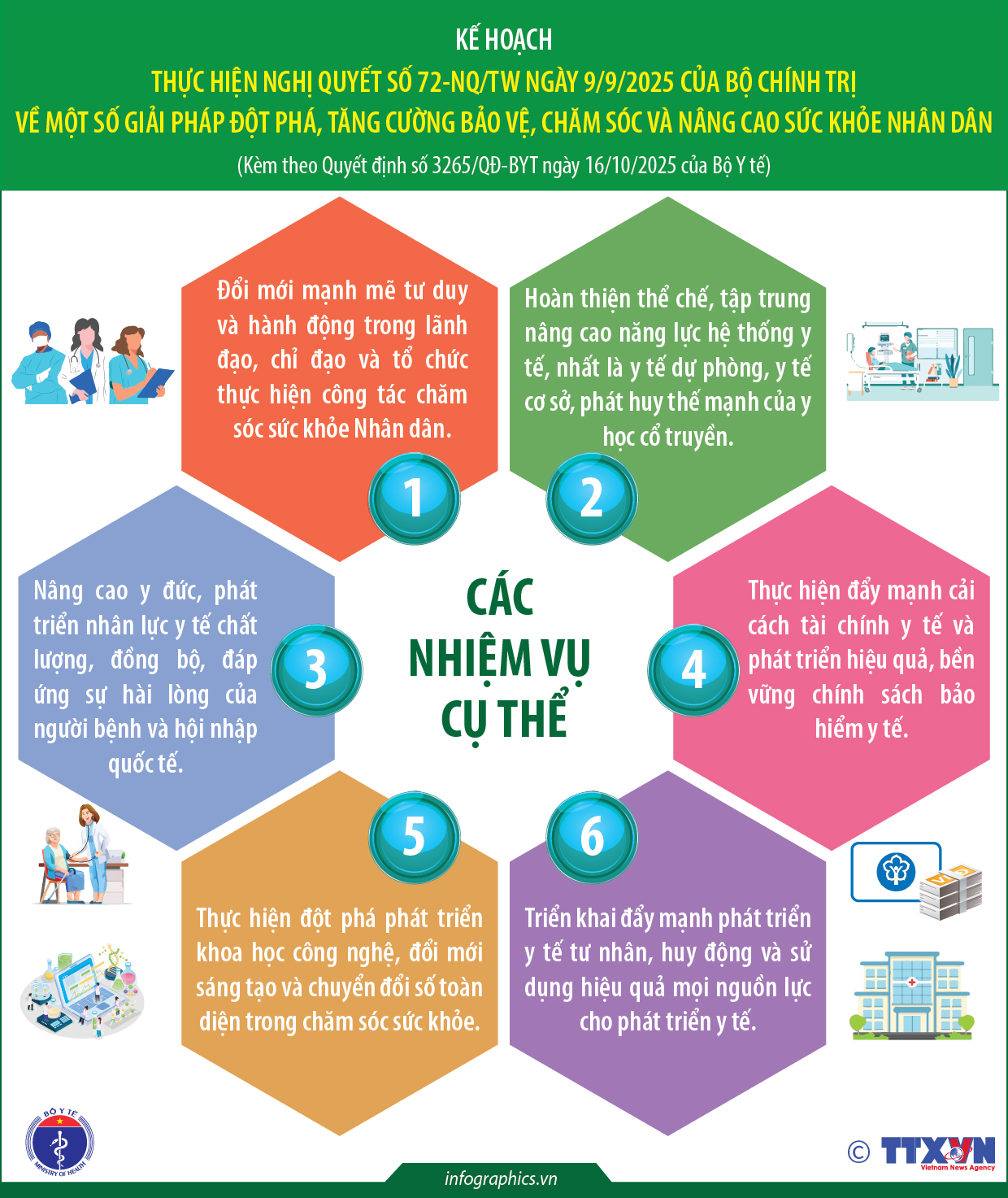 Kế hoạch thực hiện Nghị quyết số 72-NQ/TW của Bộ Chính trị (phần 1)