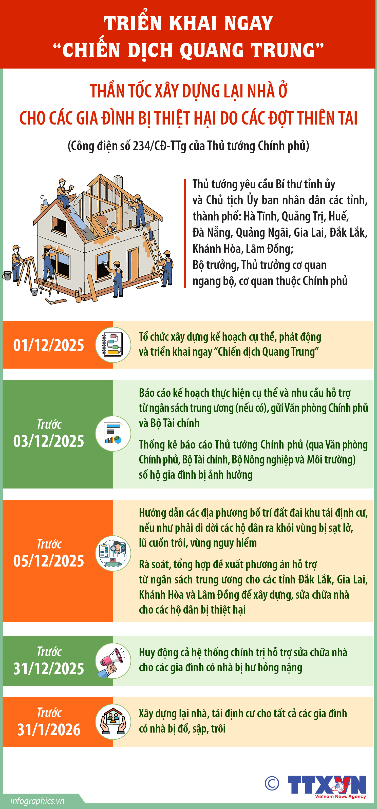 Thần tốc xây dựng lại nhà ở cho các gia đình bị thiệt hại do...