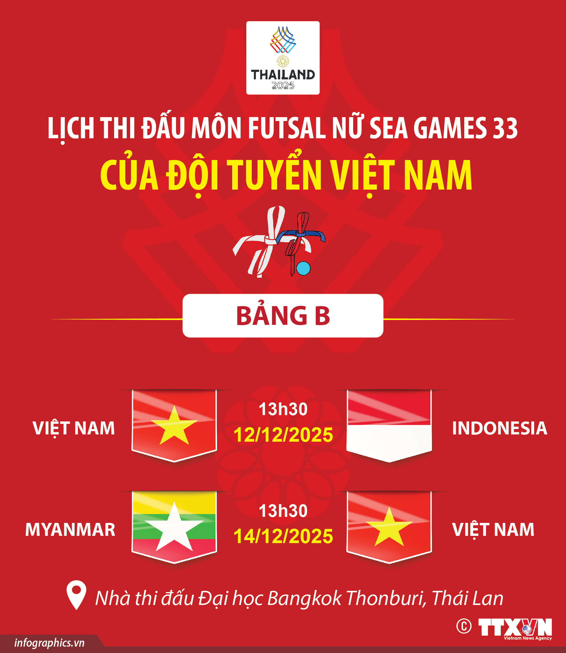 Lịch thi đấu môn futsal nữ SEA Games 33 của đội tuyển Việt Nam