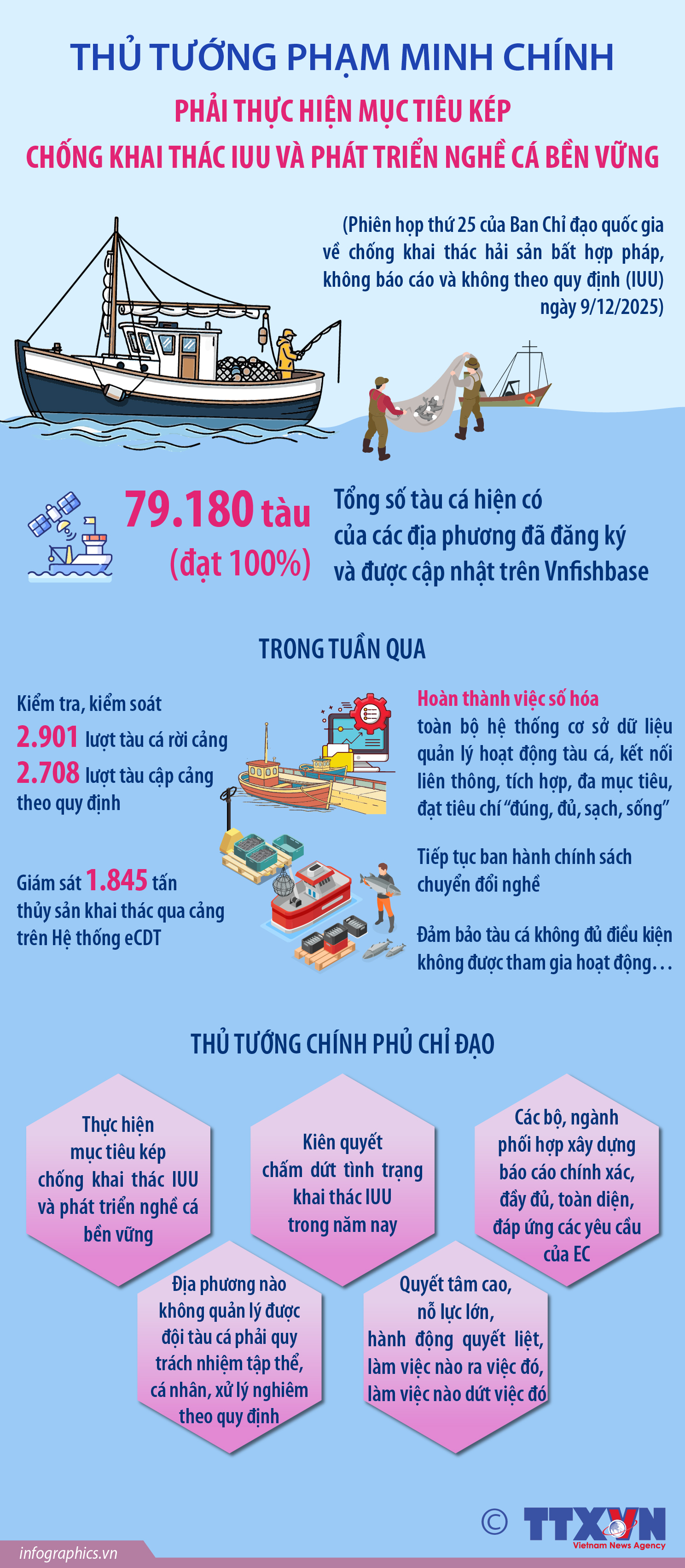 Thủ tướng Chính phủ Phạm Minh Chính: Phải thực hiện mục tiêu kép chống khai...