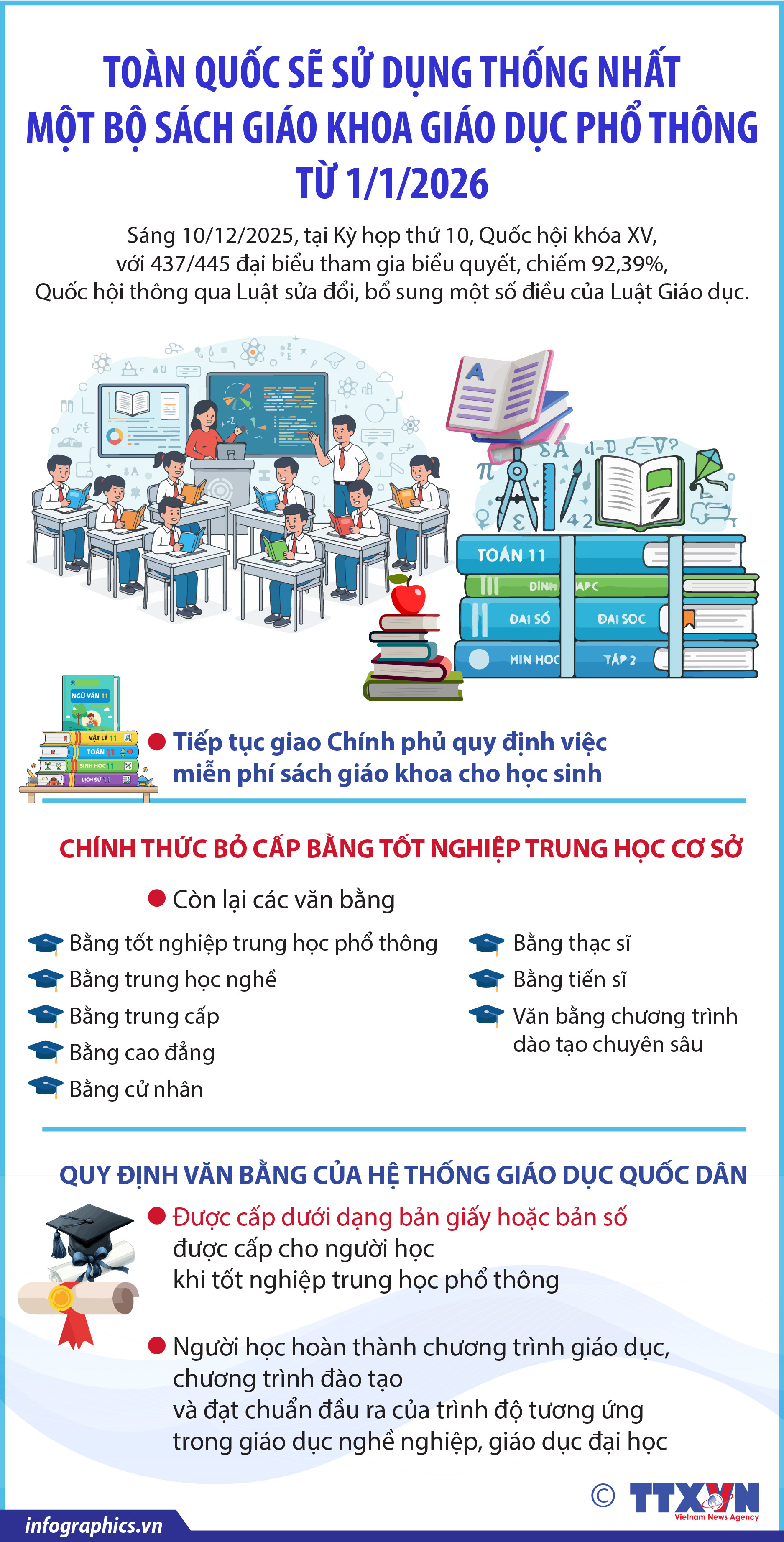 Toàn quốc sẽ sử dụng thống nhất một bộ sách giáo khoa giáo dục phổ...