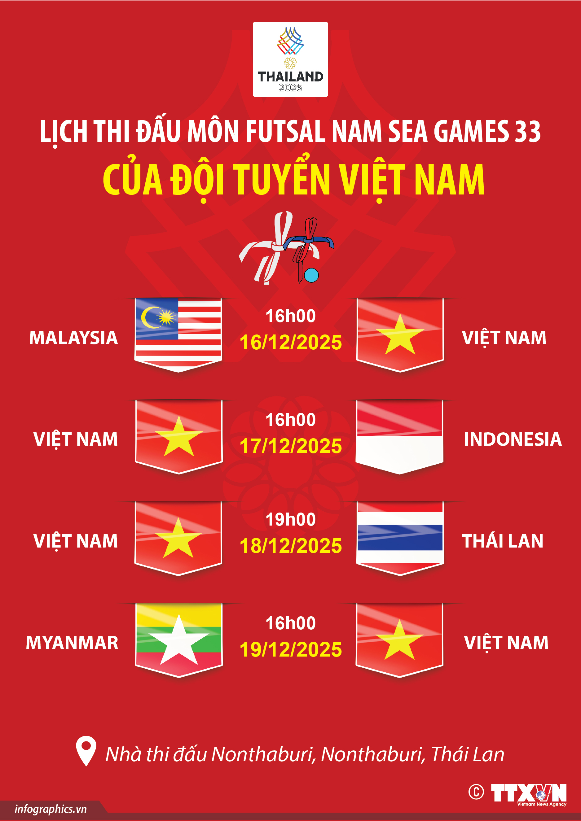 Lịch thi đấu futsal nam SEA Games 33 của đội tuyển Việt Nam