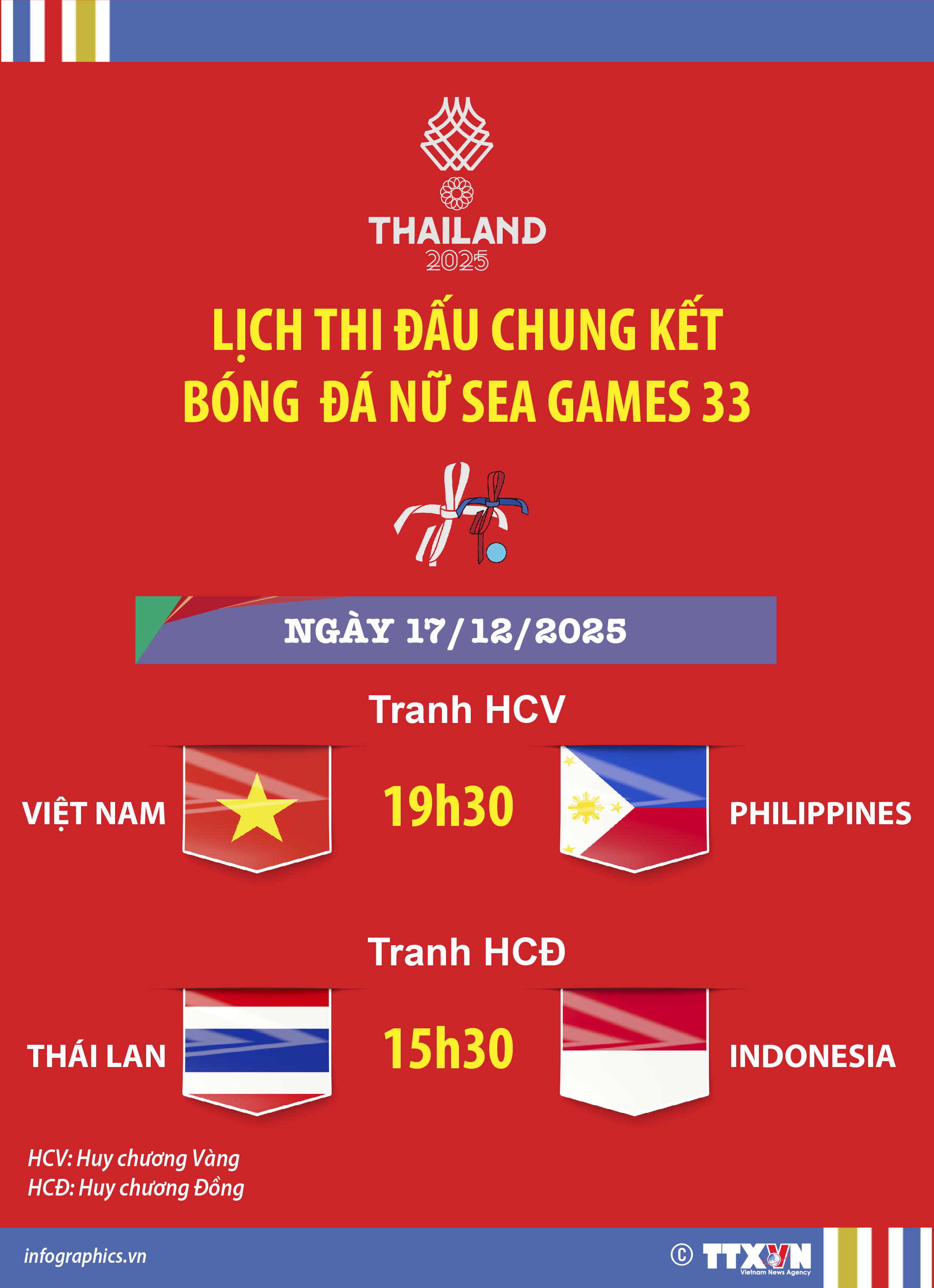 Lịch thi đấu chung kết bóng đá nữ SEA Games 33