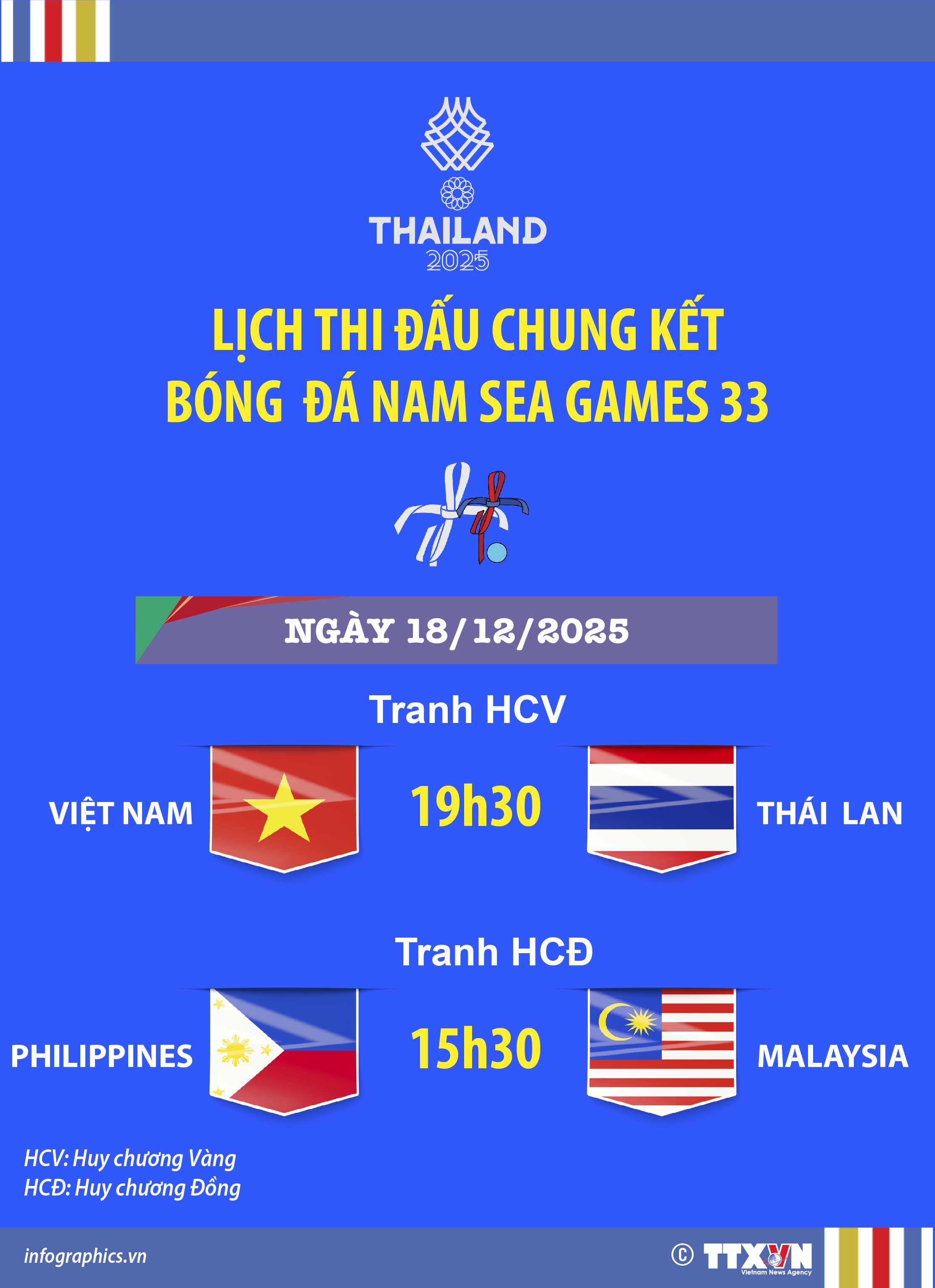 Lịch thi đấu chung kết bóng đá nam SEA Games 33