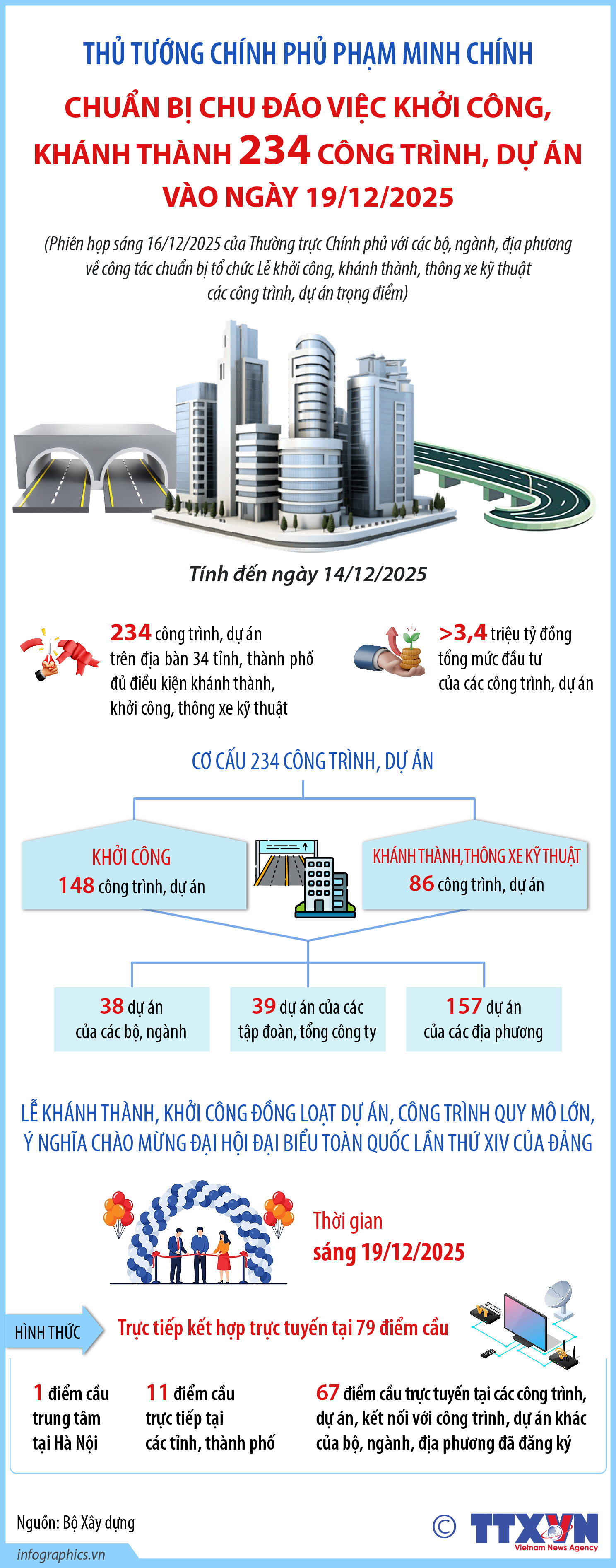 Thủ tướng Chính phủ Phạm Minh Chính: Chuẩn bị chu đáo việc khởi công, khánh...