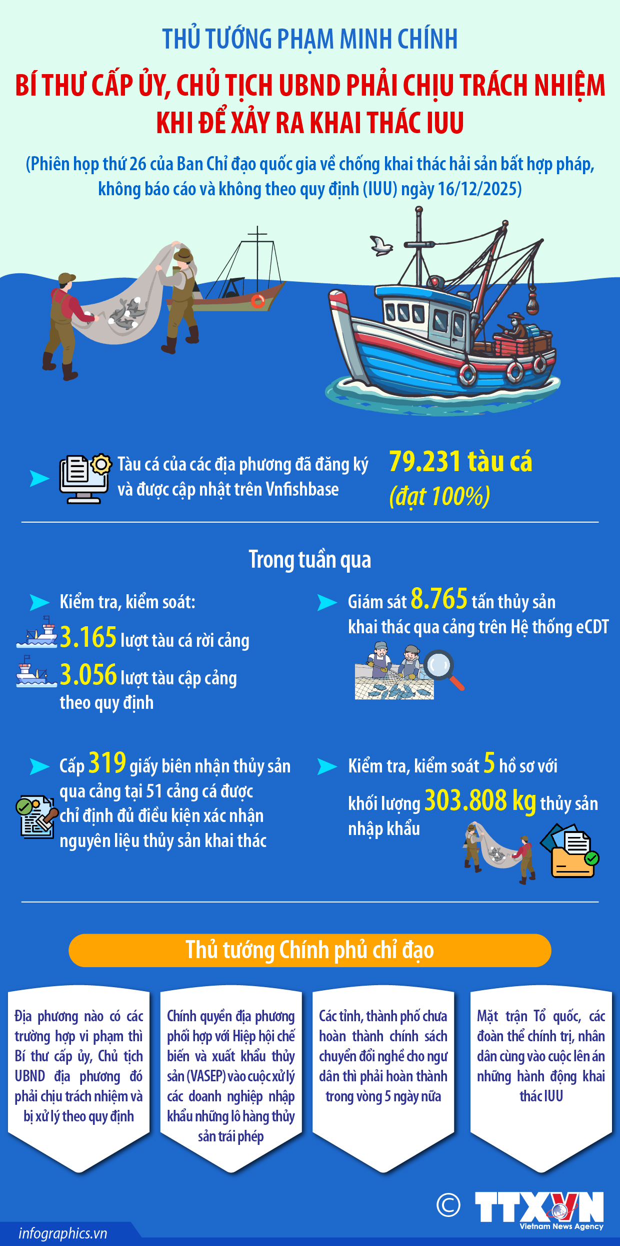 Thủ tướng Phạm Minh Chính: Bí thư cấp ủy, Chủ tịch UBND phải chịu trách...