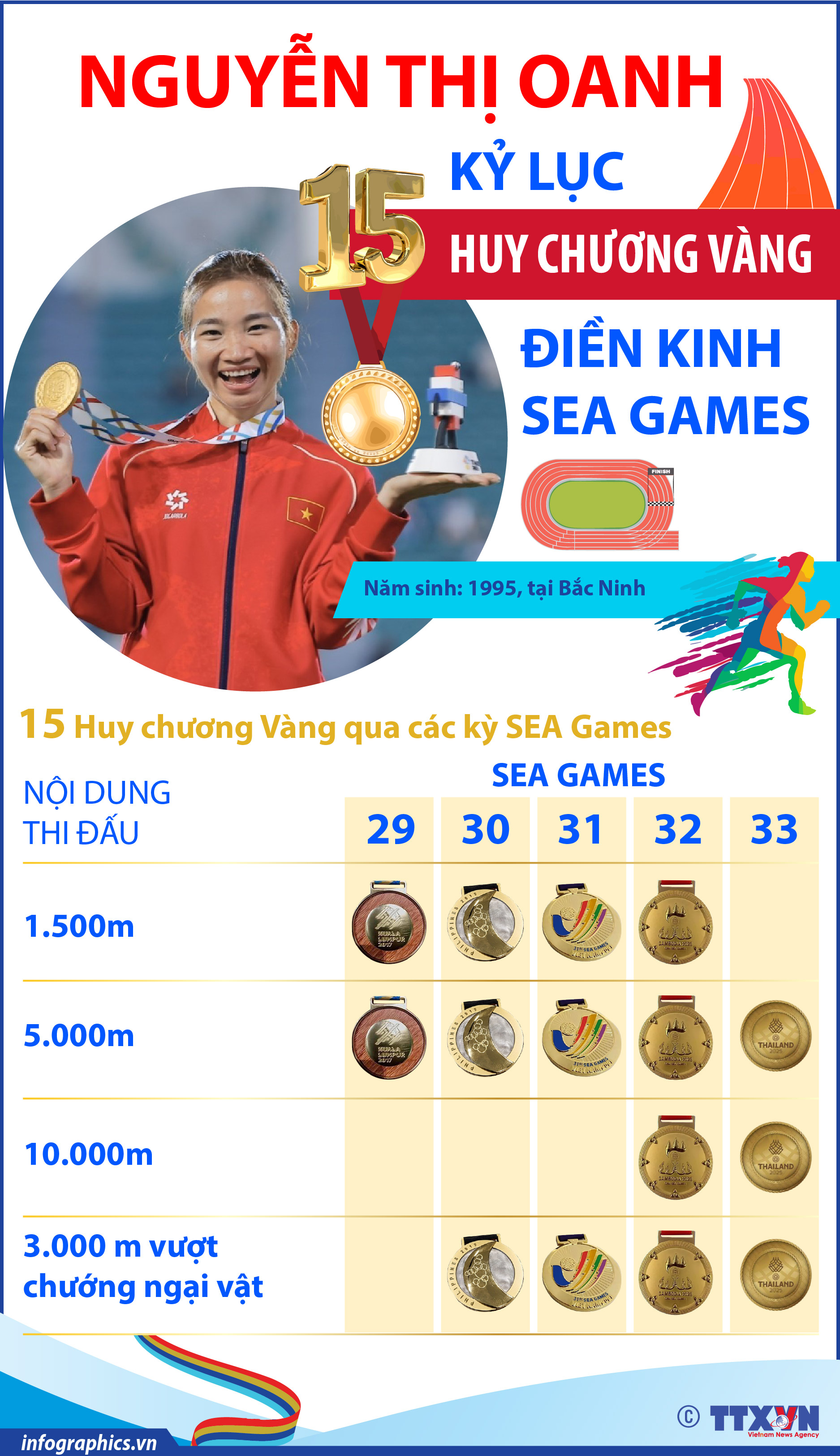 Nguyễn Thị Oanh và dấu mốc 15 Huy chương Vàng điền kinh SEA Games