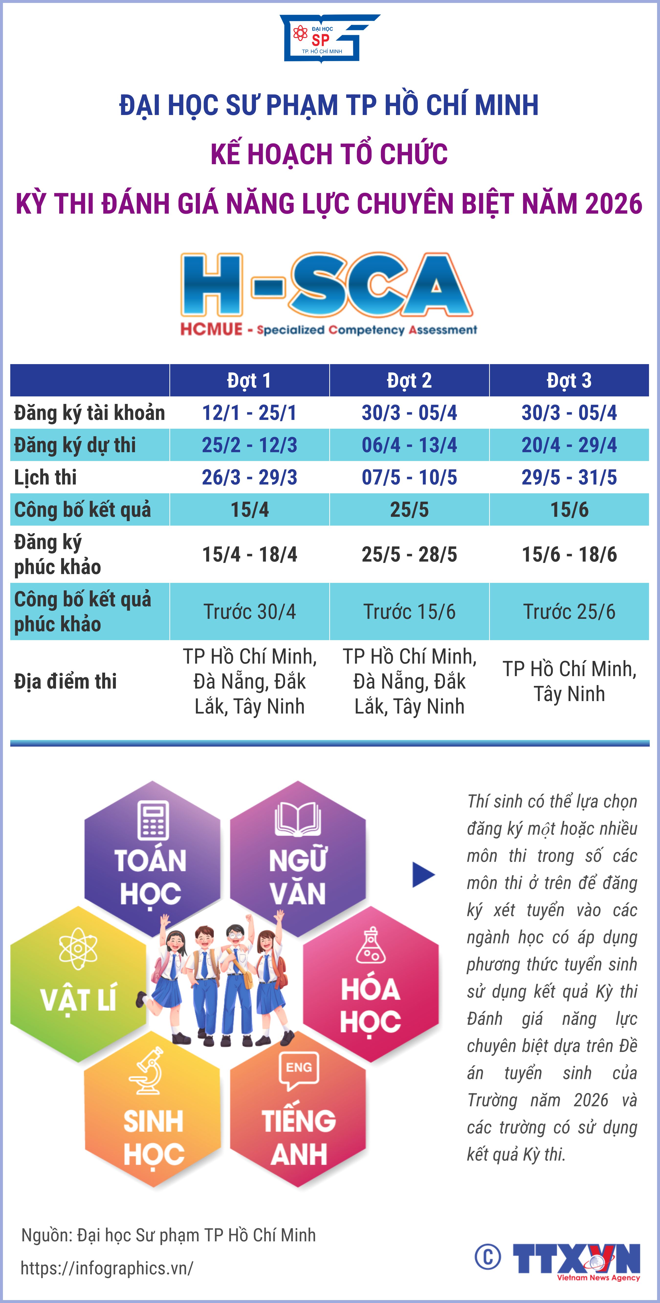 Lịch thi đánh giá năng lực chuyên biệt năm 2026 của Trường Đại học Sư...