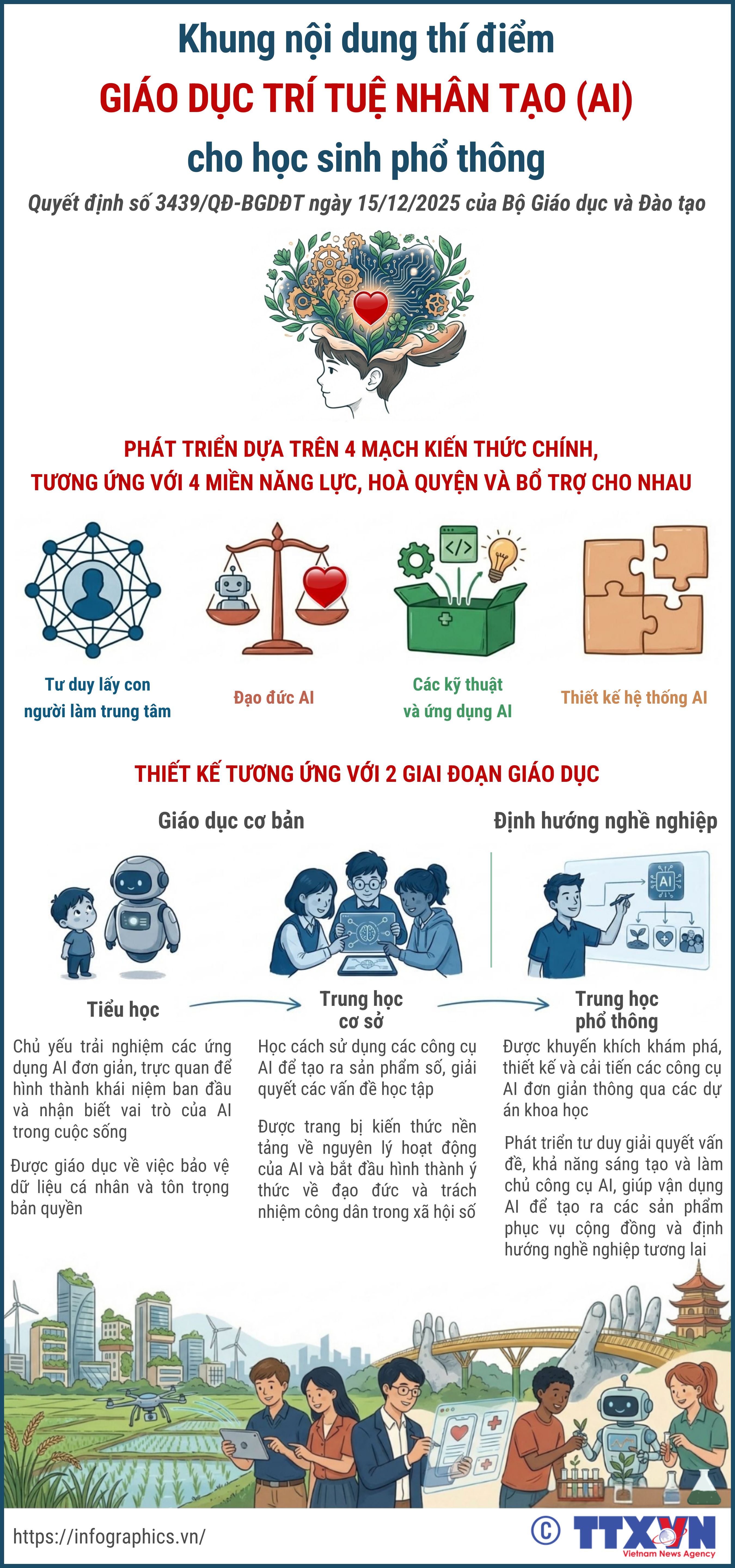 Khung nội dung thí điểm giáo dục trí tuệ nhân tạo (AI) cho học sinh...