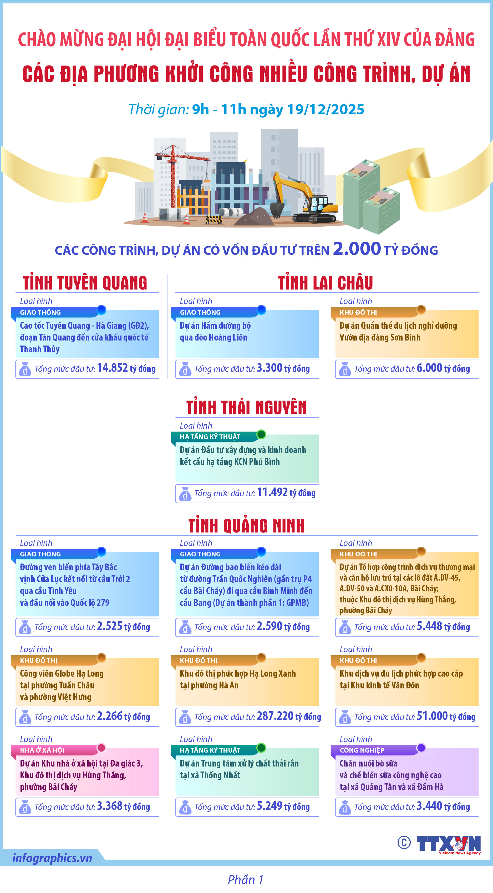 Các địa phương khởi công nhiều công trình, dự án chào mừng Đại hội Đại...