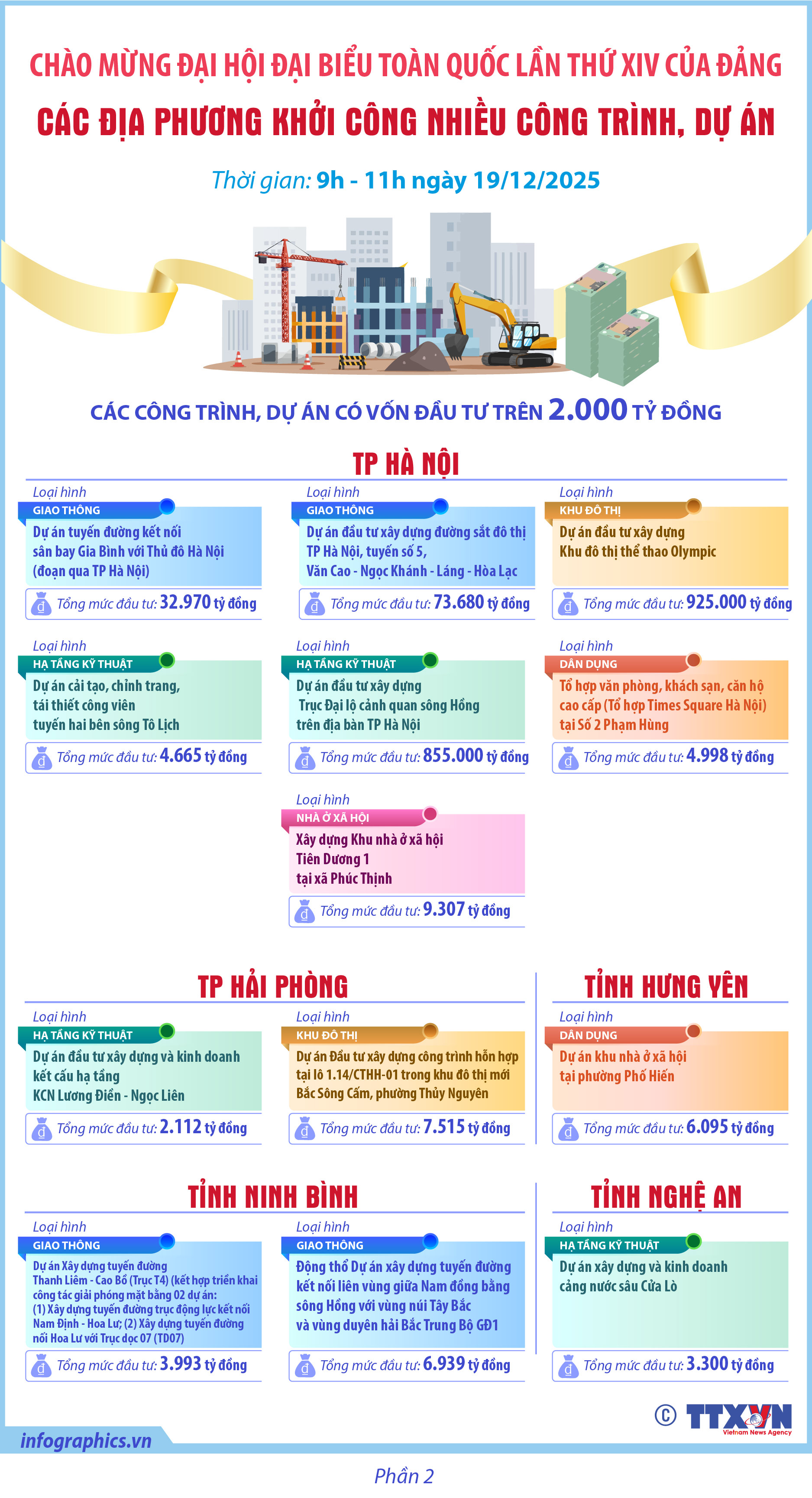 Các địa phương khởi công nhiều công trình, dự án chào mừng Đại hội Đại...