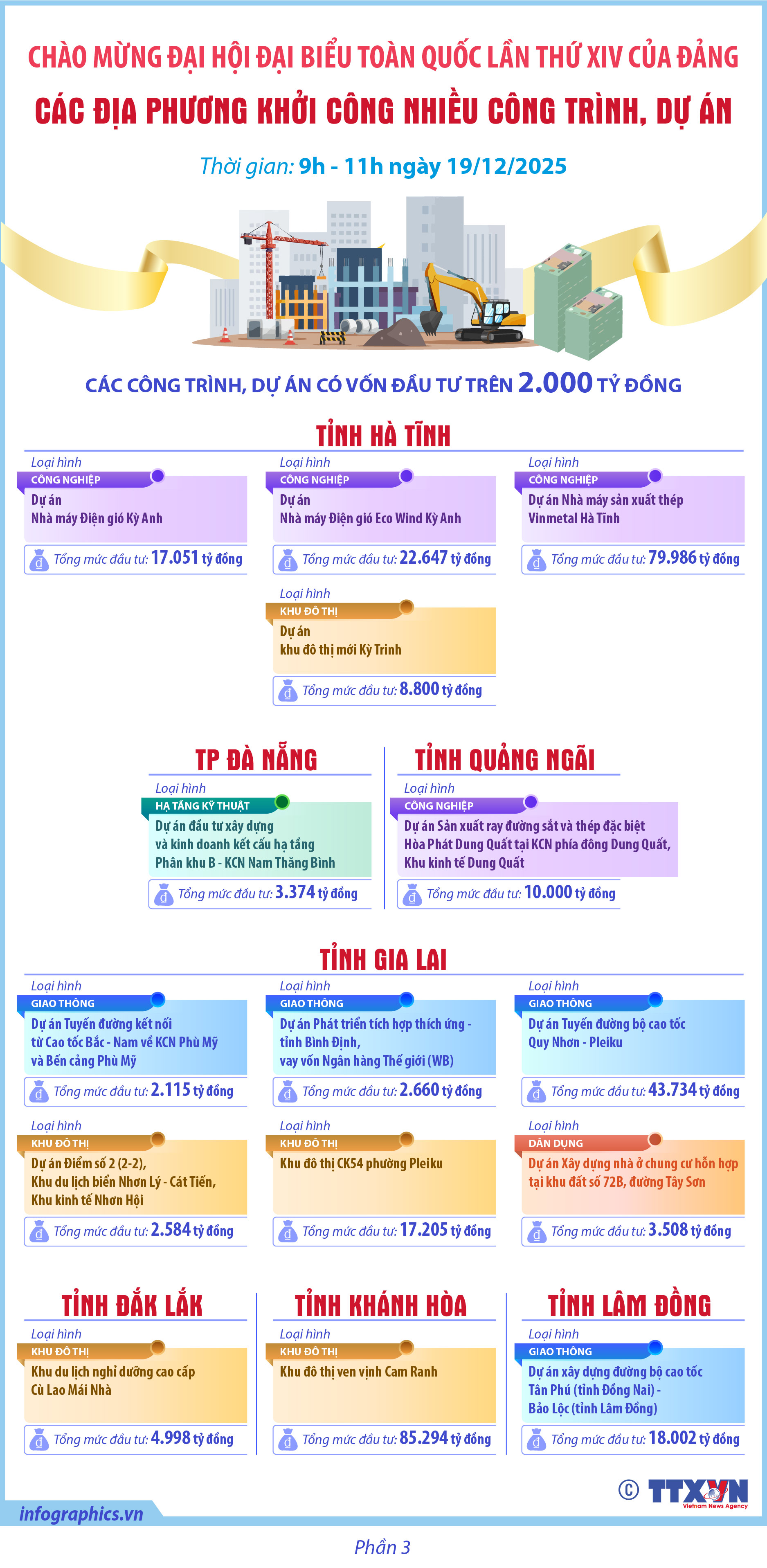 Các địa phương khởi công nhiều công trình, dự án chào mừng Đại hội Đại...