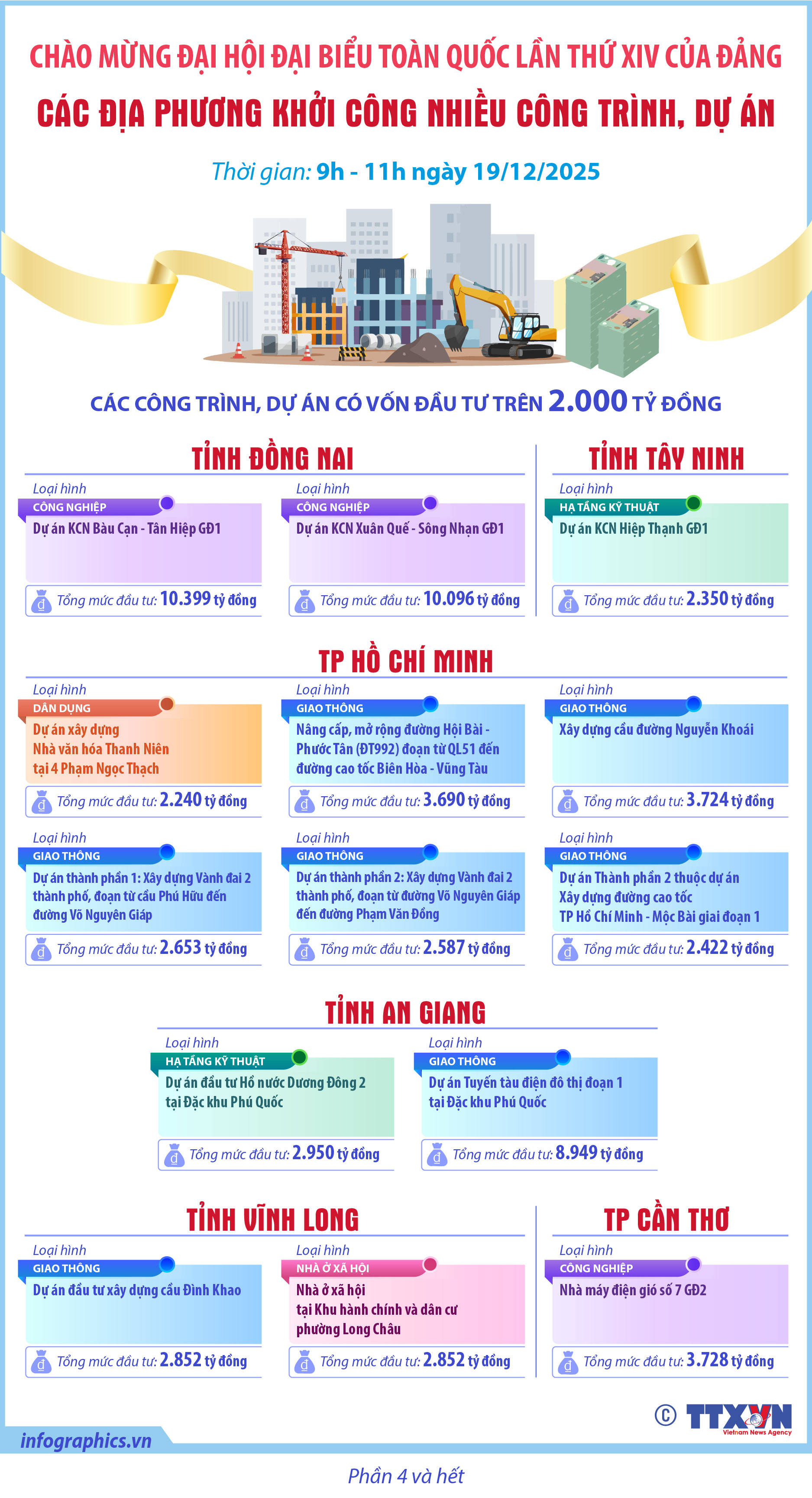 Các địa phương khởi công nhiều công trình, dự án chào mừng Đại hội Đại...