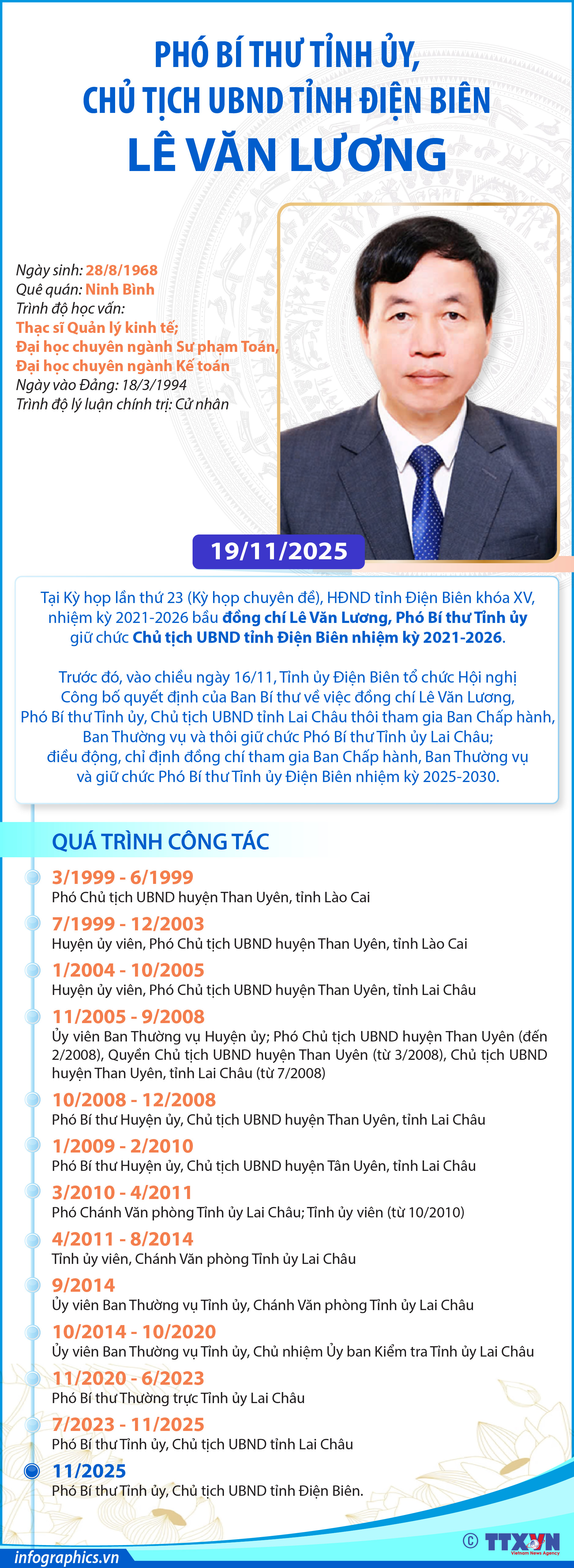 Phó Bí thư Tỉnh ủy, Chủ tịch UBND tỉnh Điện Biên Lê Văn Lương