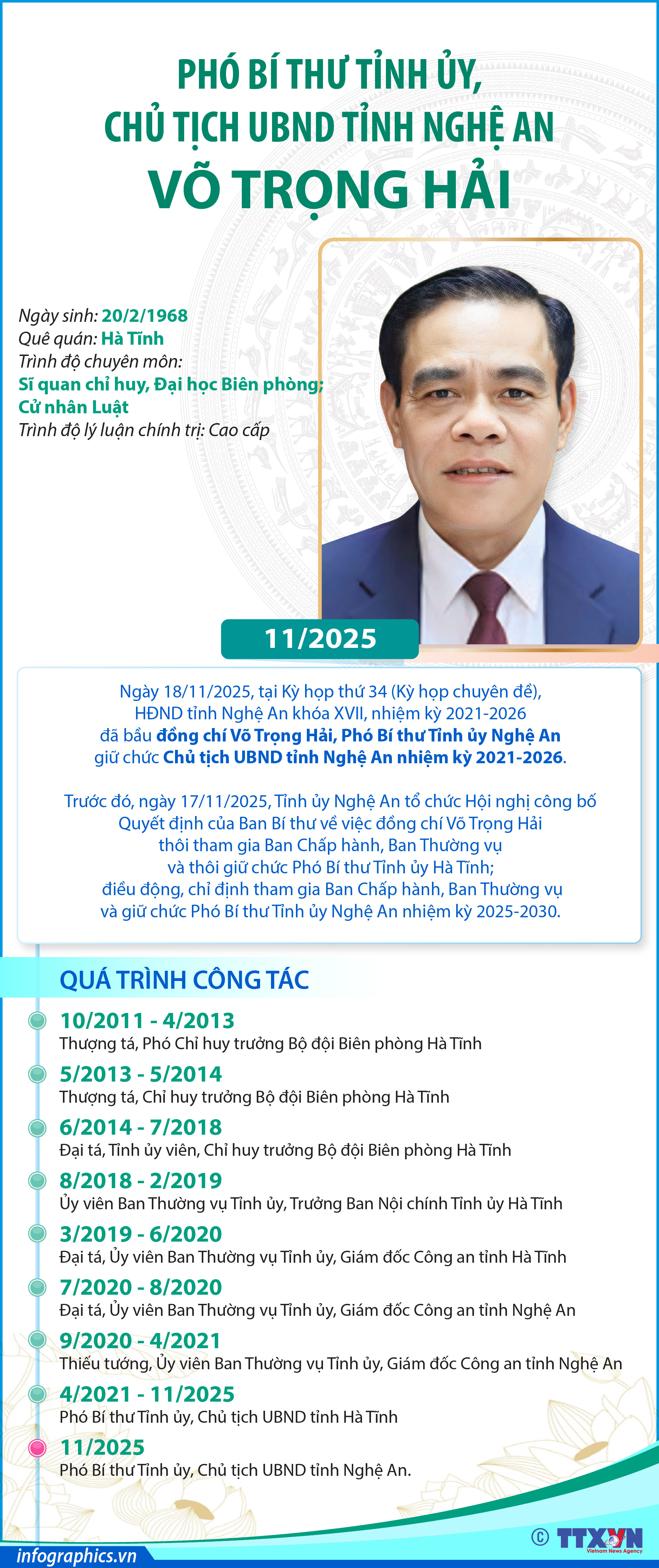 Phó Bí thư Tỉnh ủy, Chủ tịch UBND tỉnh Nghệ An  Võ Trọng Hải