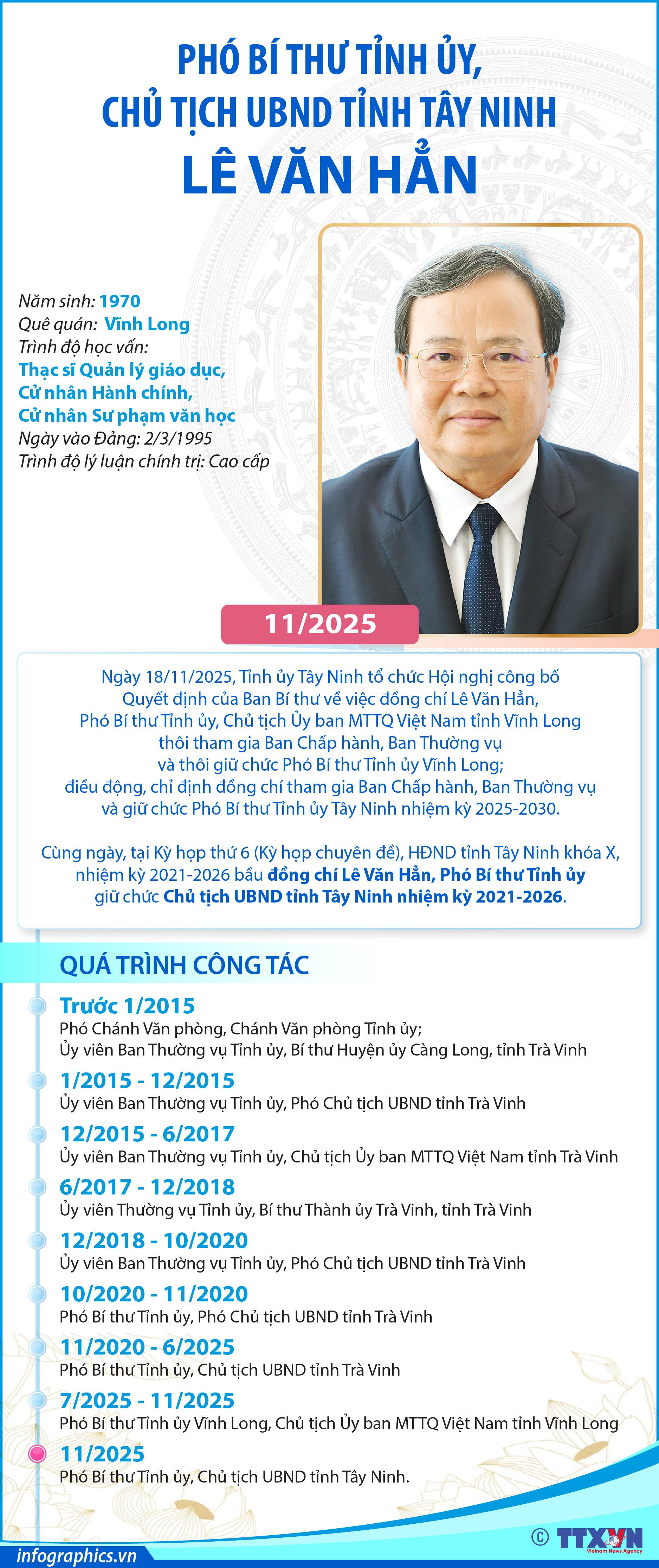 Phó Bí thư Tỉnh ủy, Chủ tịch UBND tỉnh Tây Ninh Lê Văn Hẳn