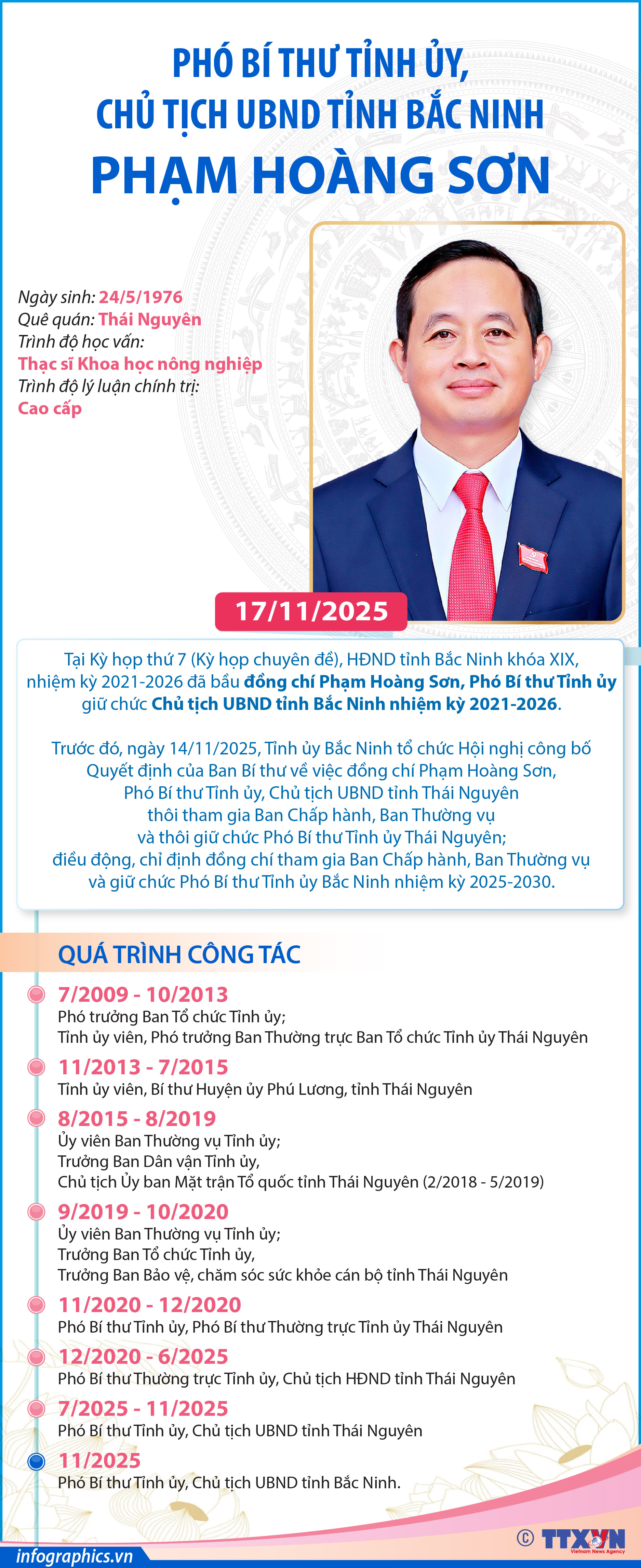 Phó Bí thư Tỉnh ủy, Chủ tịch UBND tỉnh Bắc Ninh Phạm Hoàng Sơn