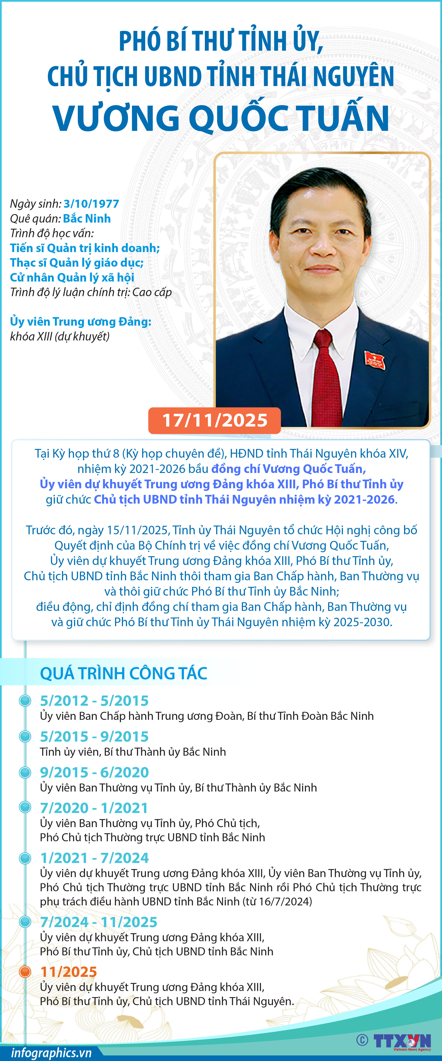 Phó Bí thư Tỉnh ủy, Chủ tịch UBND tỉnh Thái Nguyên Vương Quốc Tuấn