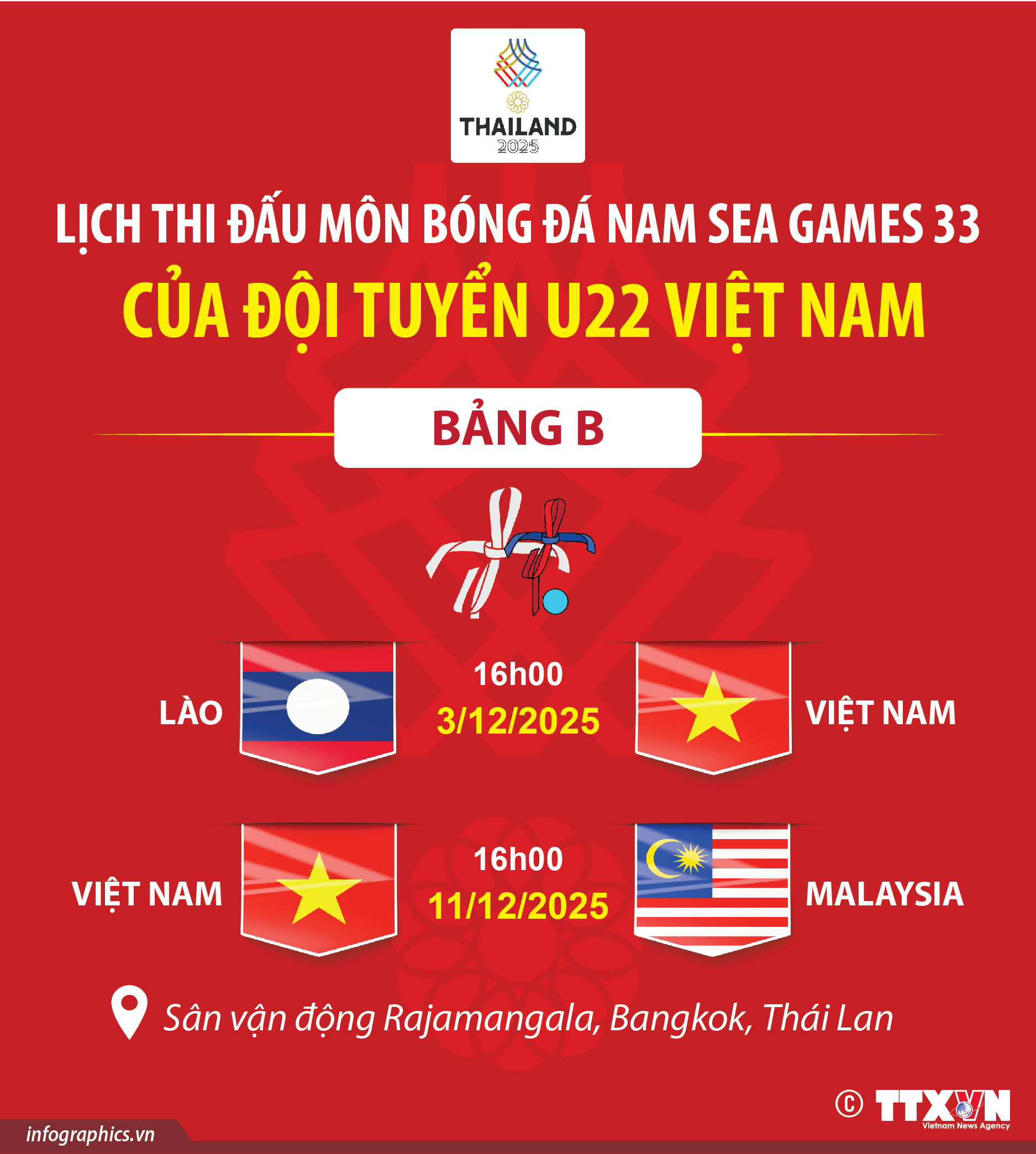 Lịch thi đấu môn bóng đá nam SEA Games 33 của đội tuyển U22 Việt...