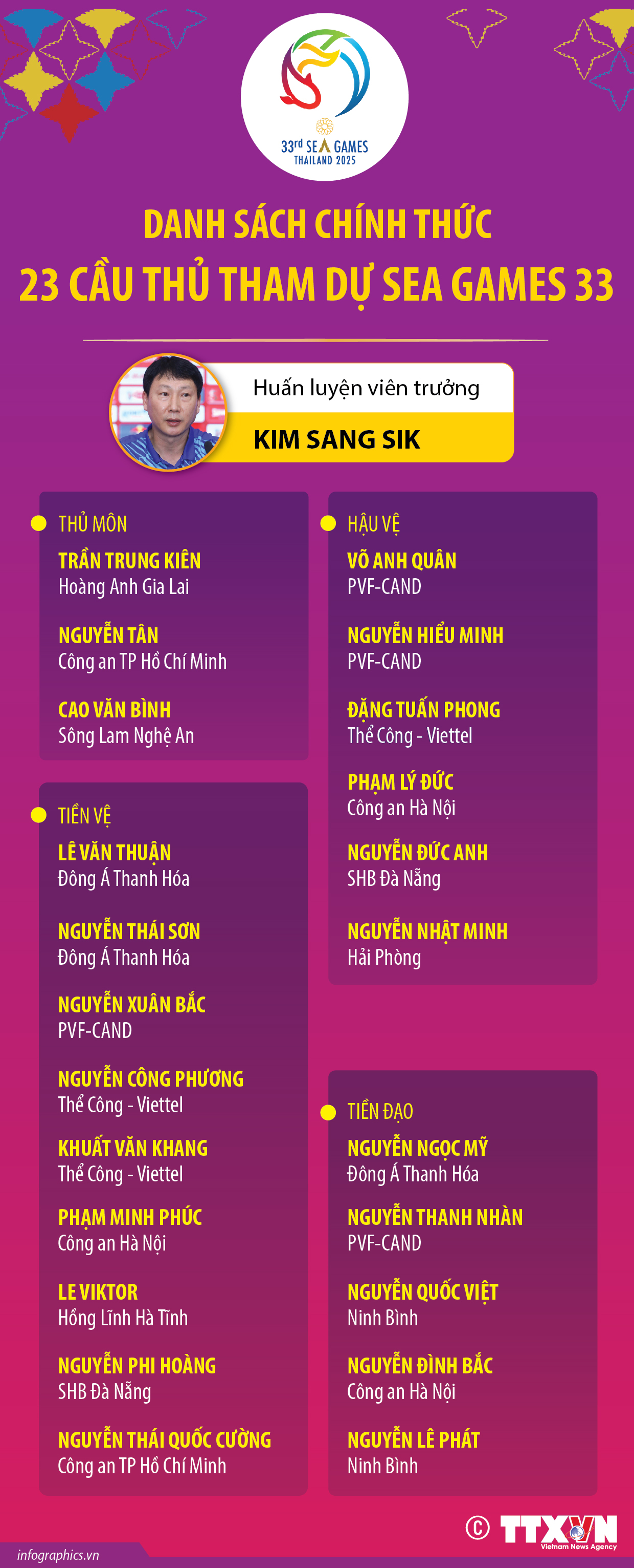 Danh sách chính thức 23 cầu thủ tham dự SEA Games 33