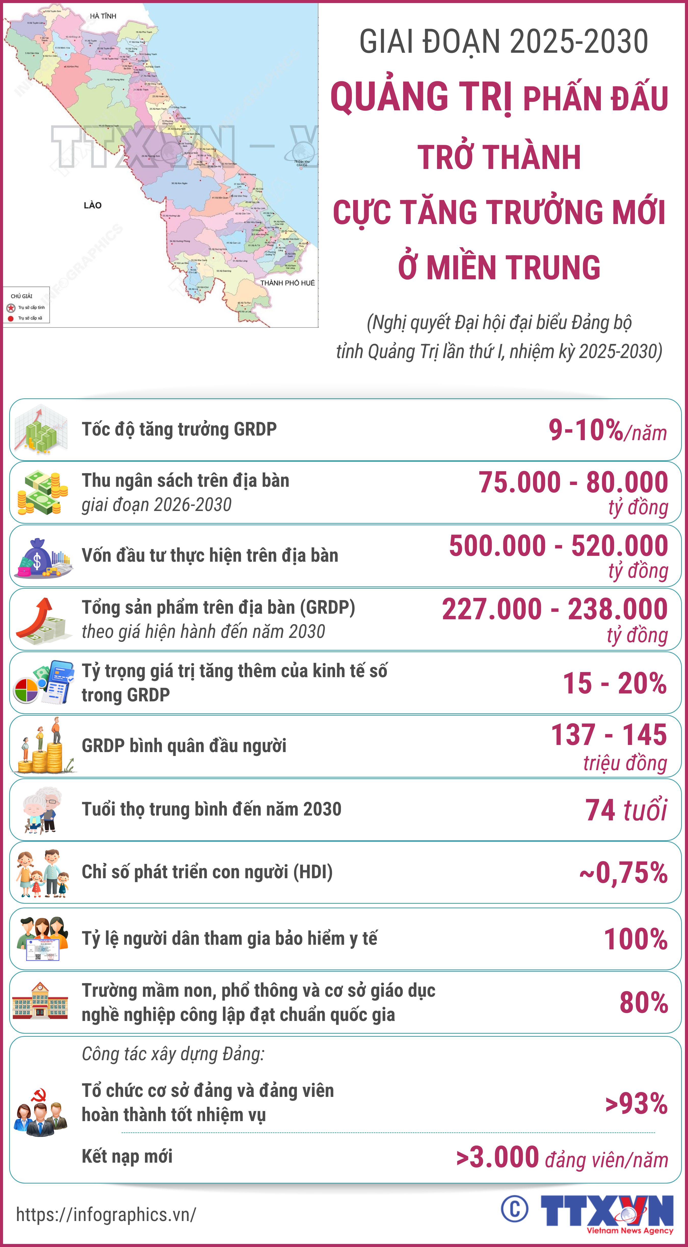 Giai đoạn 2025-2030: Quảng Trị phấn đấu trở thành cực tăng trưởng mới ở miền...