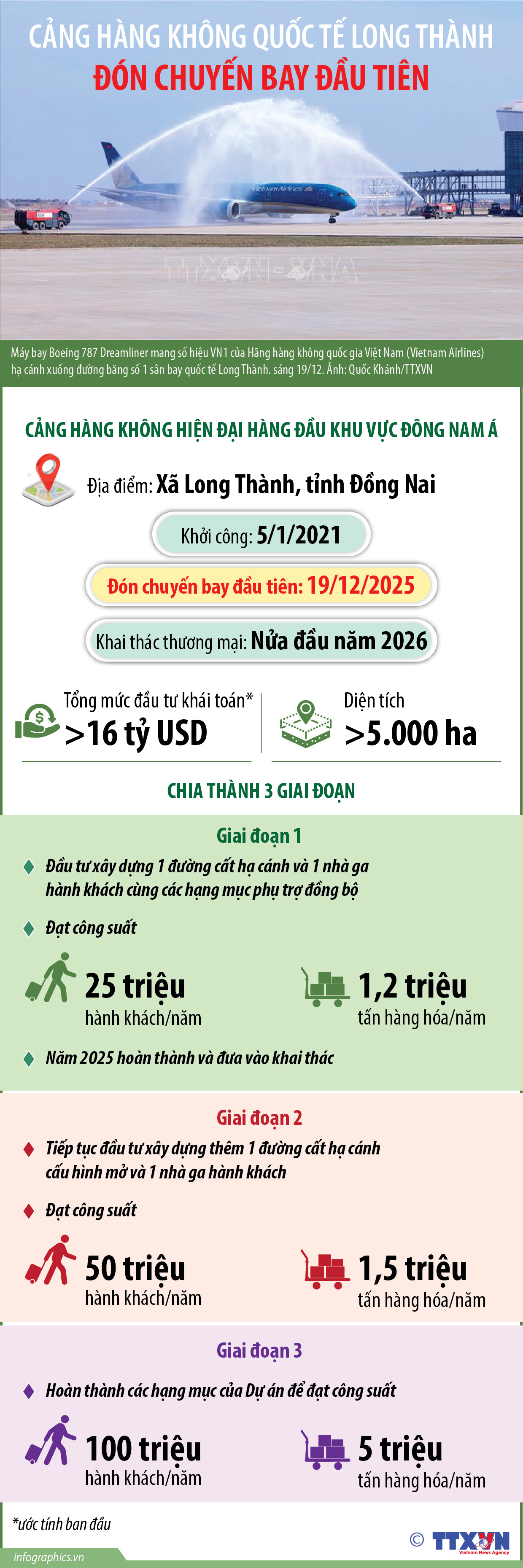Cảng hàng không quốc tế Long Thành đón chuyến bay đầu tiên