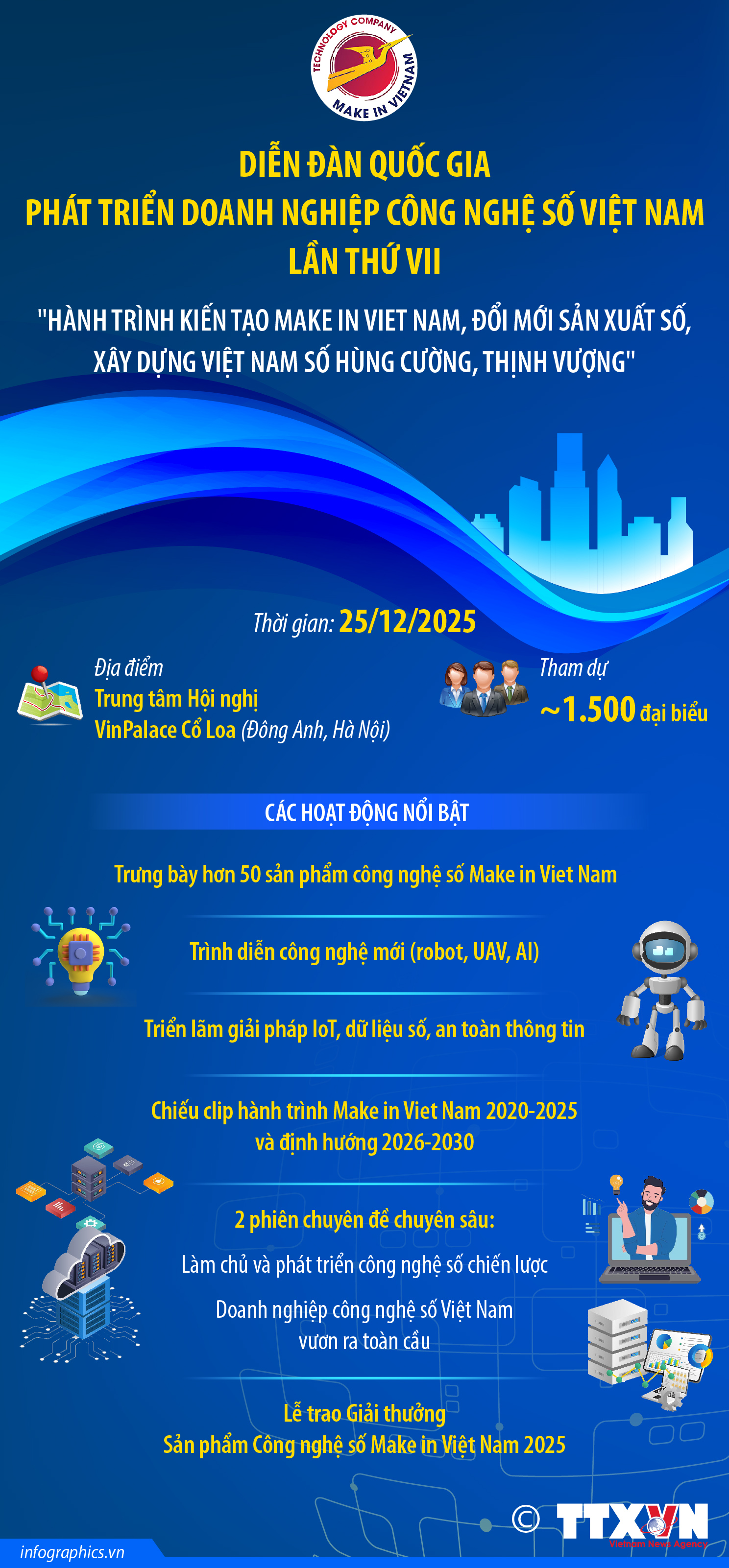 Diễn đàn quốc gia Phát triển doanh nghiệp công nghệ số Việt Nam lần thứ...