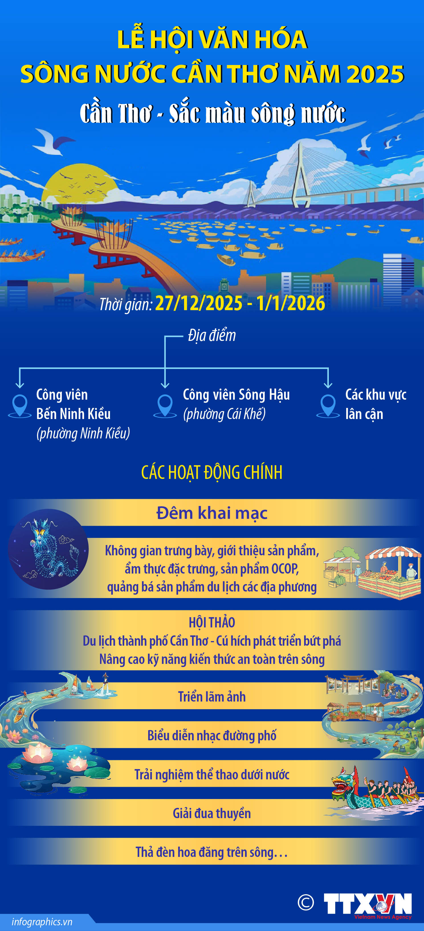 Lễ hội văn hóa sông nước Cần Thơ năm 2025: Cần Thơ - Sắc màu...
