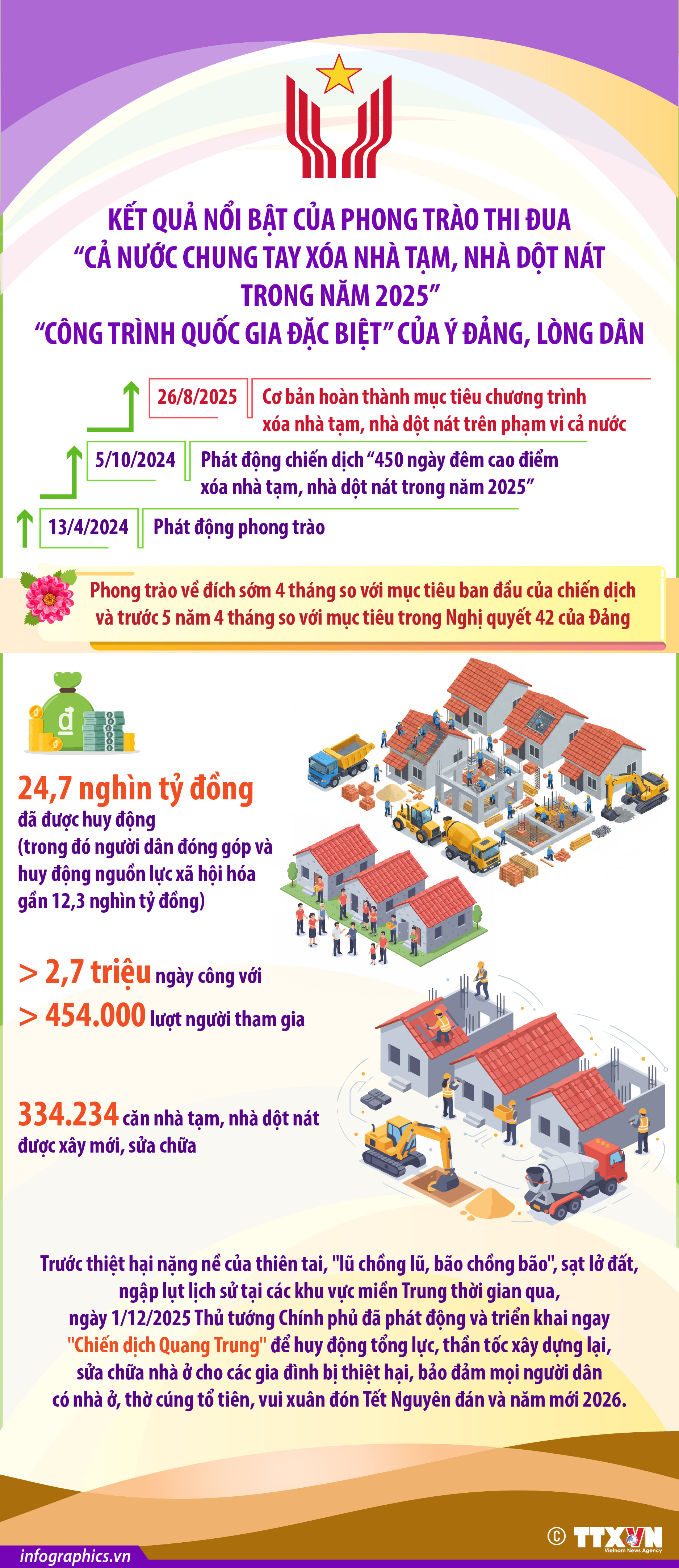Kết quả nổi bật của phong trào thi đua “Cả nước chung tay xoá nhà...