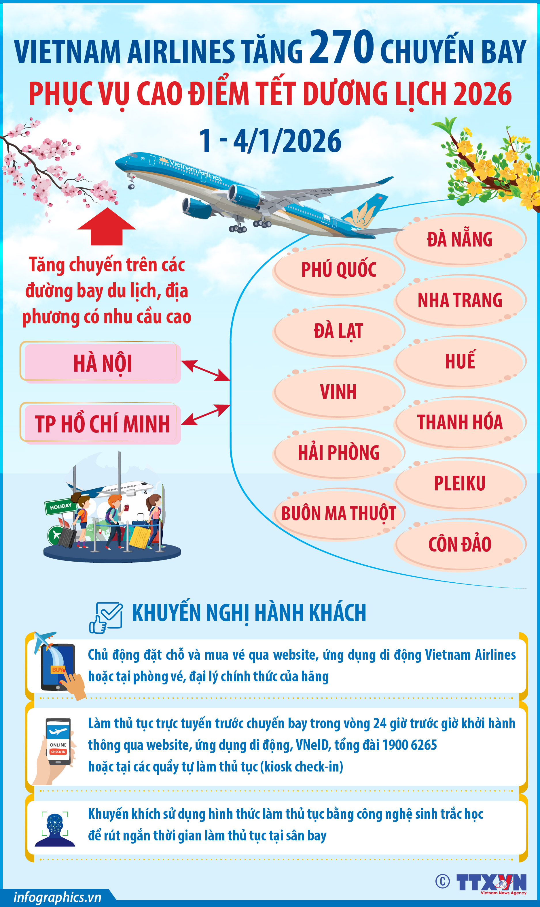 Vietnam Airlines tăng 270 chuyến bay phục vụ cao điểm Tết Dương lịch 2026
