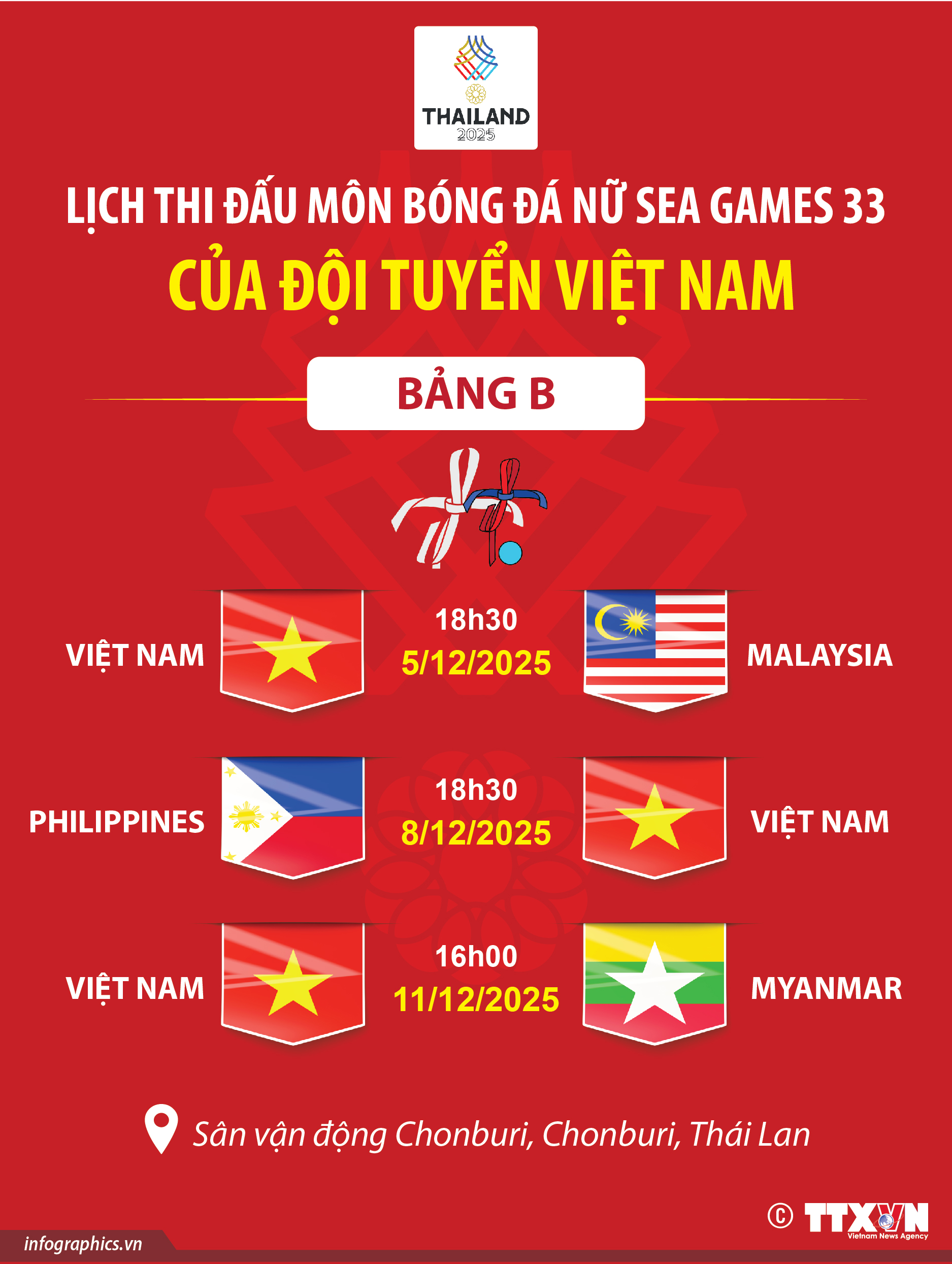 Lịch thi đấu môn bóng đá nữ SEA Games 33 của đội tuyển Việt Nam