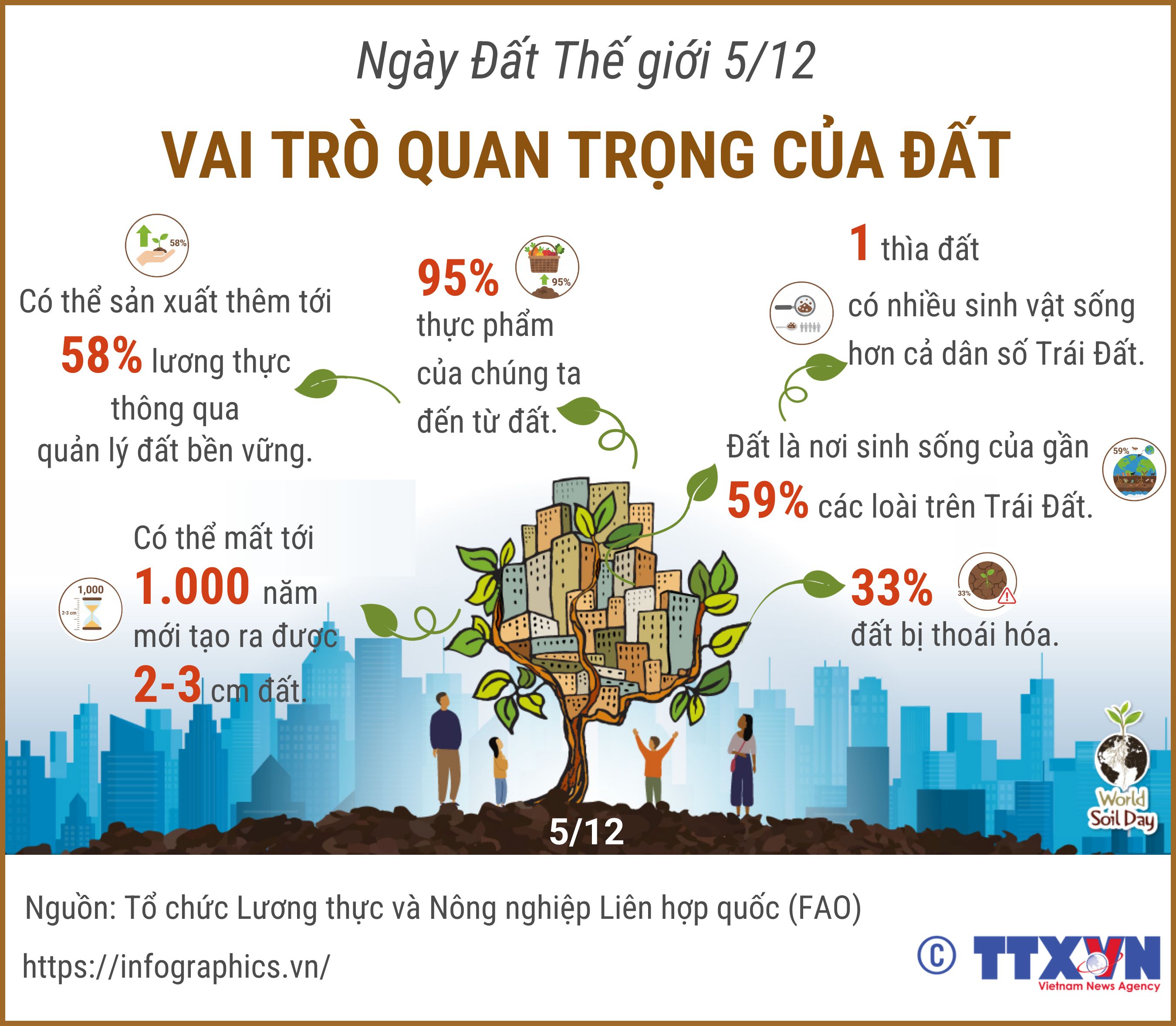 Ngày Đất Thế giới 5/12: Vai trò quan trọng của đất