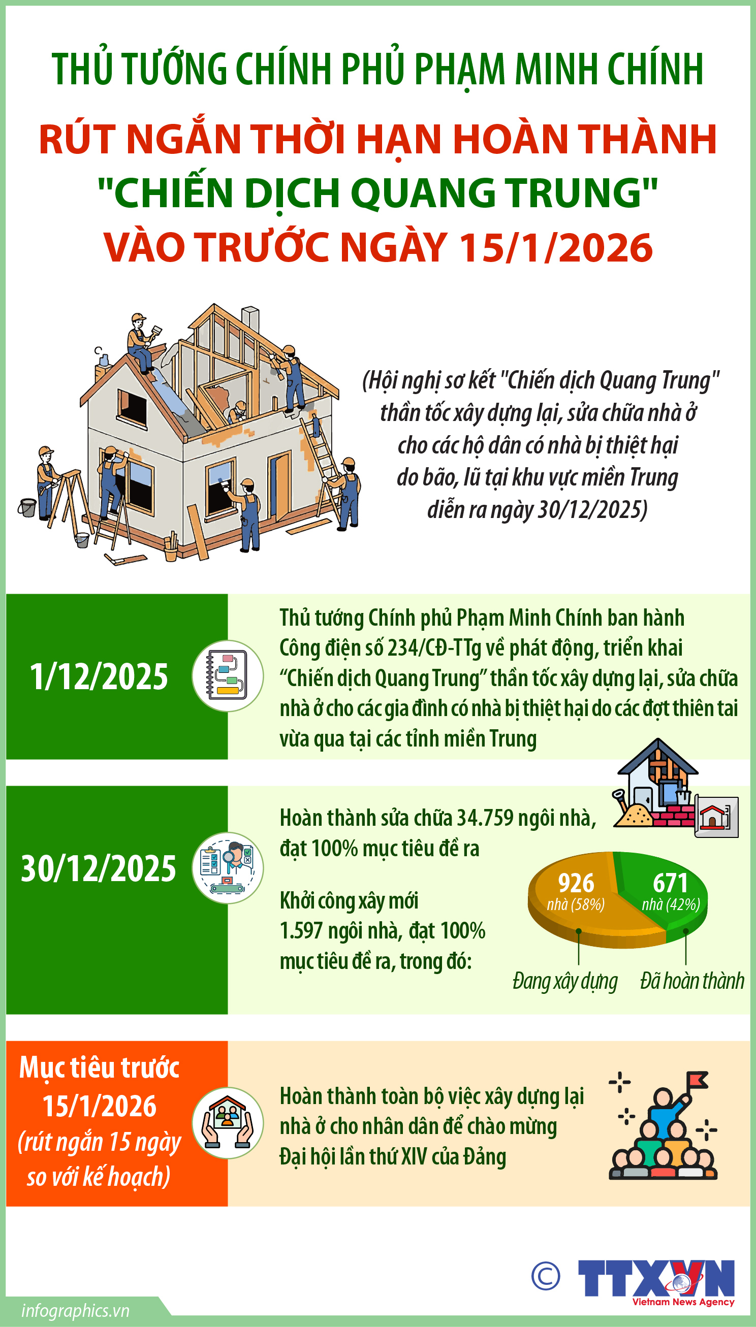 Thủ tướng Chính phủ Phạm Minh Chính: Rút ngắn thời hạn hoàn thành 